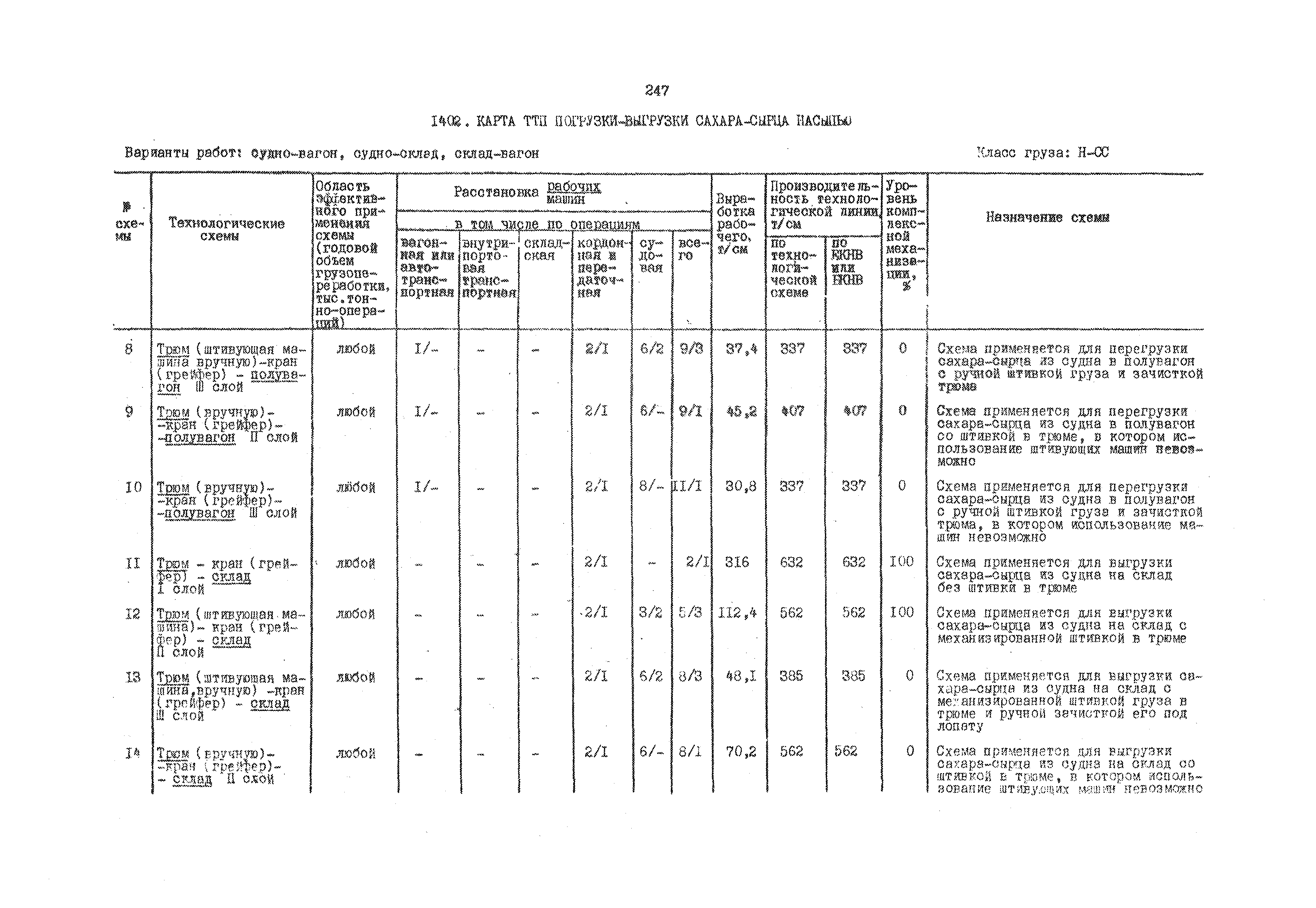 РД 31.41.01.03-79