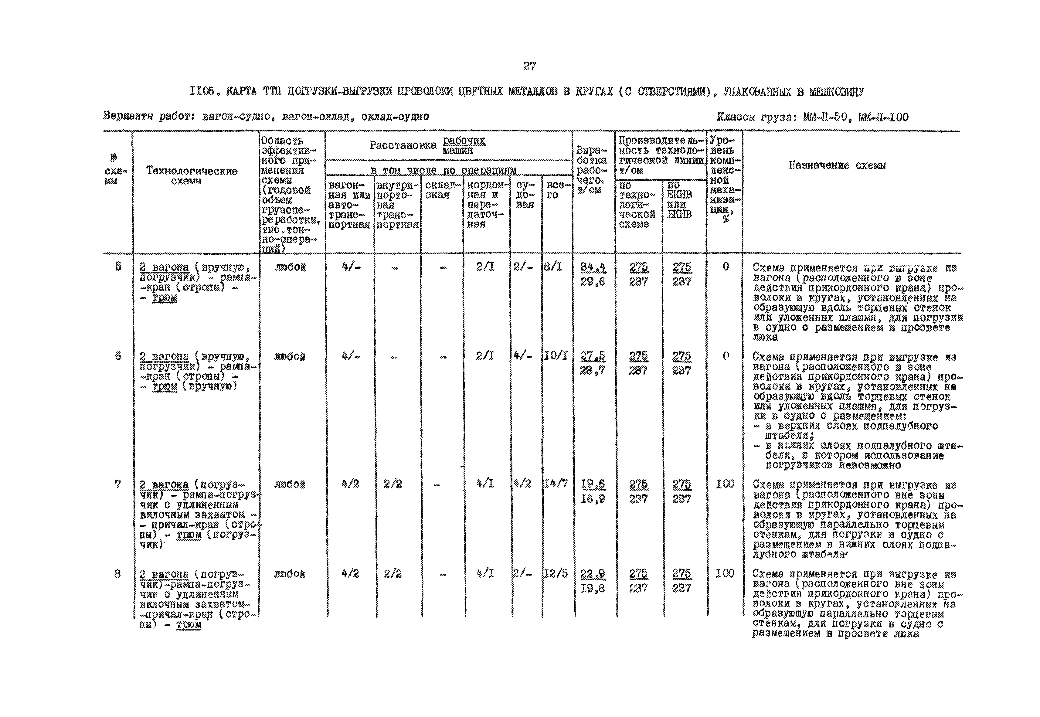 РД 31.41.01.03-79