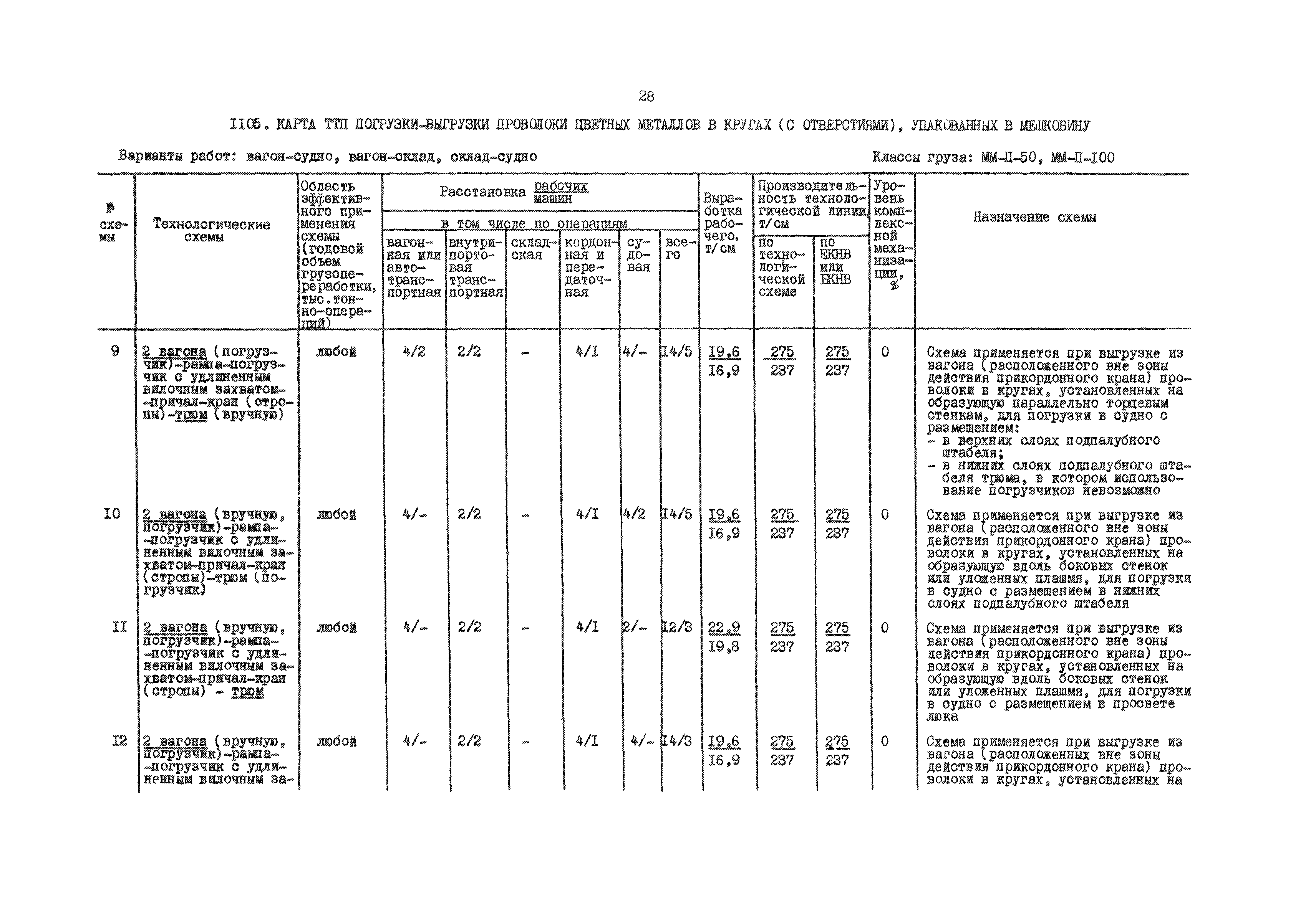 РД 31.41.01.03-79