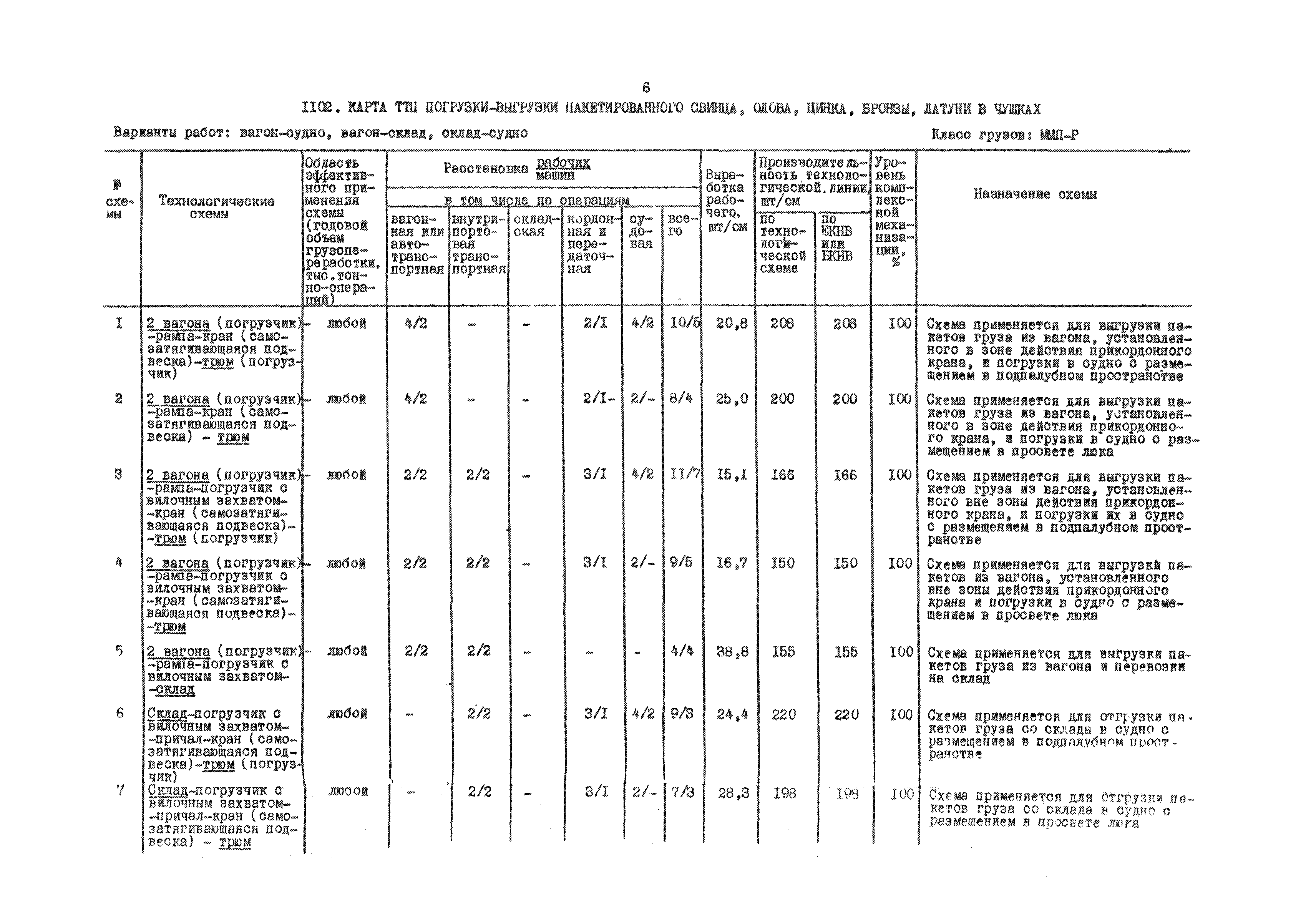 РД 31.41.01.03-79