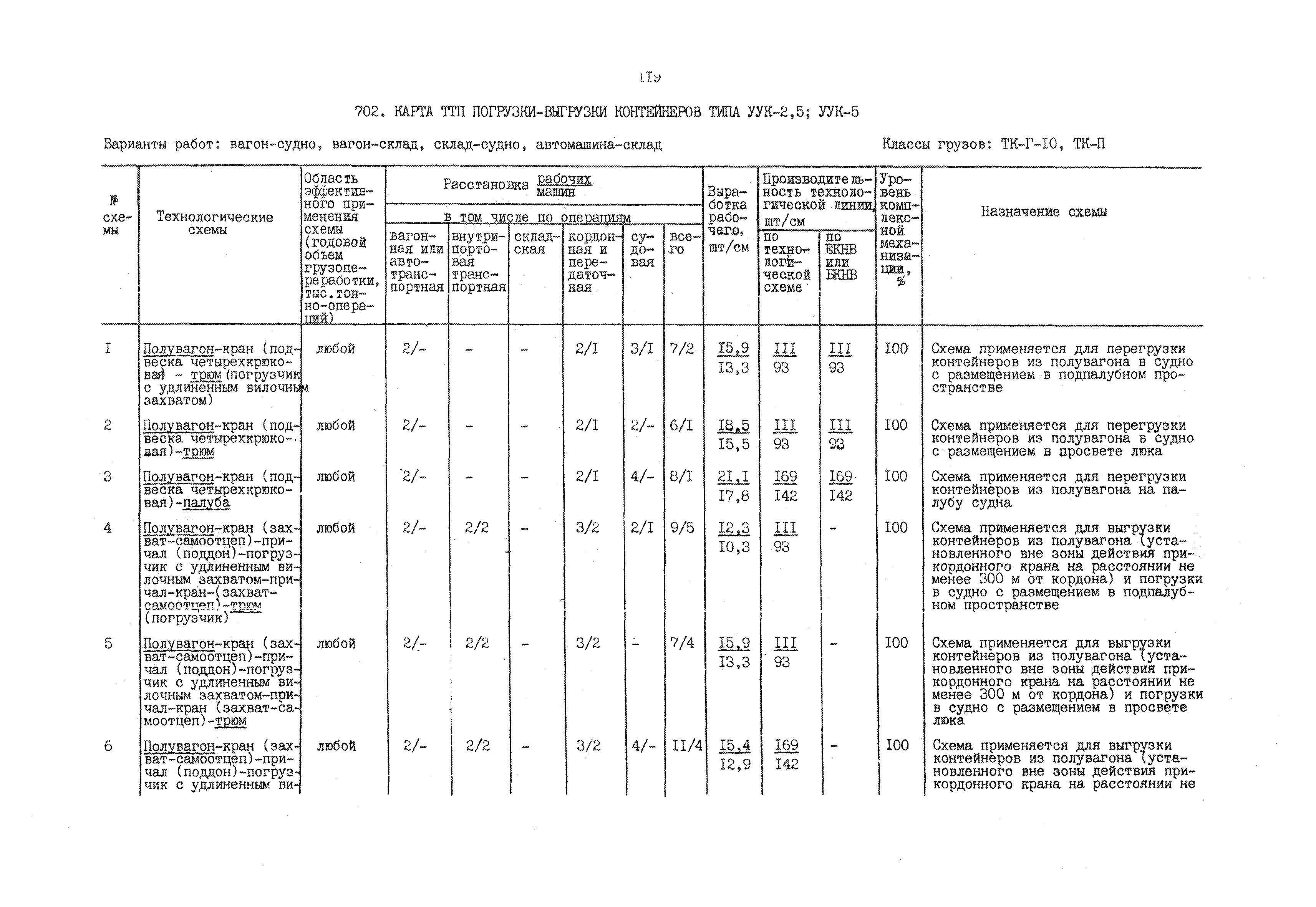 РД 31.41.01.02-79