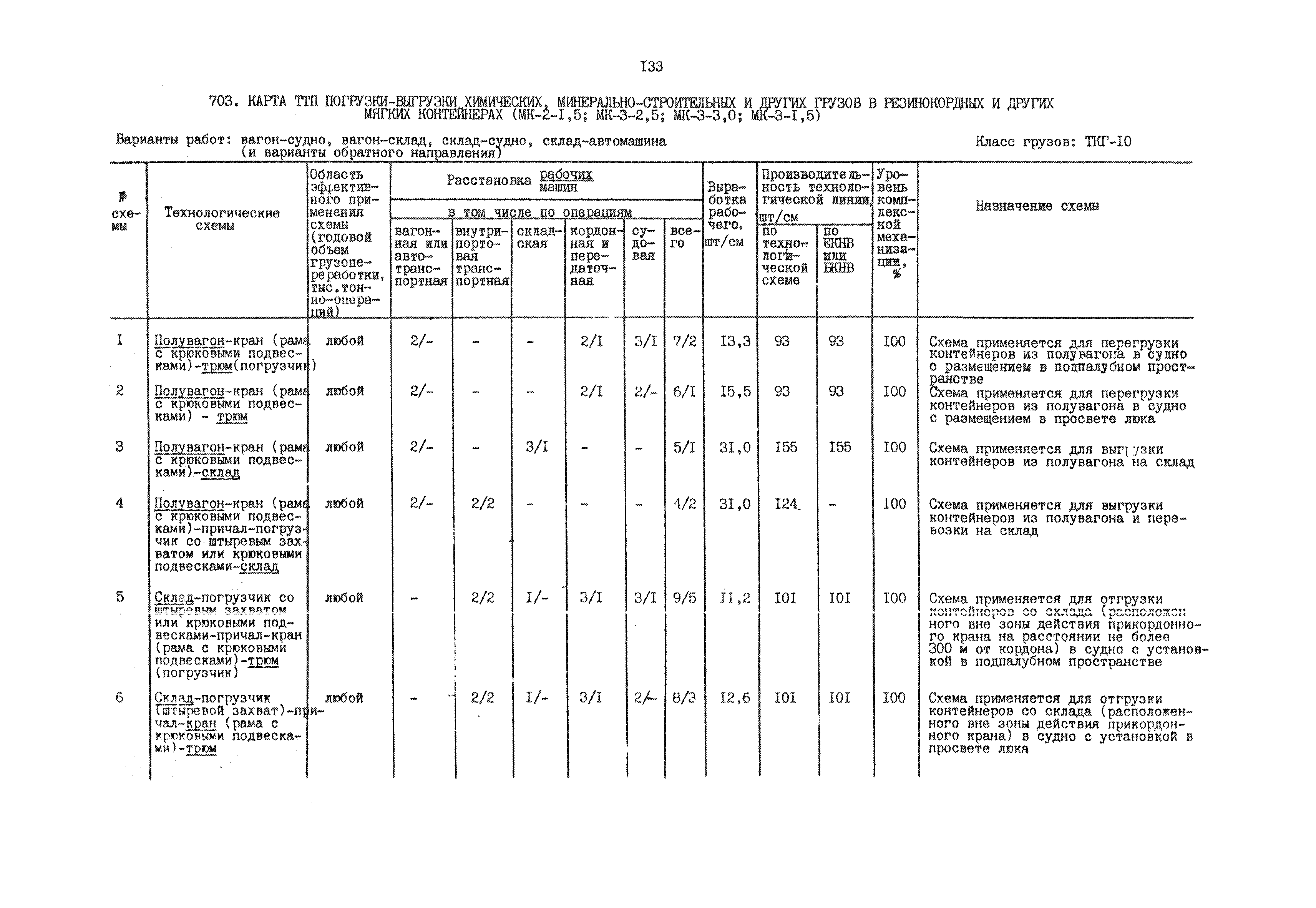 РД 31.41.01.02-79