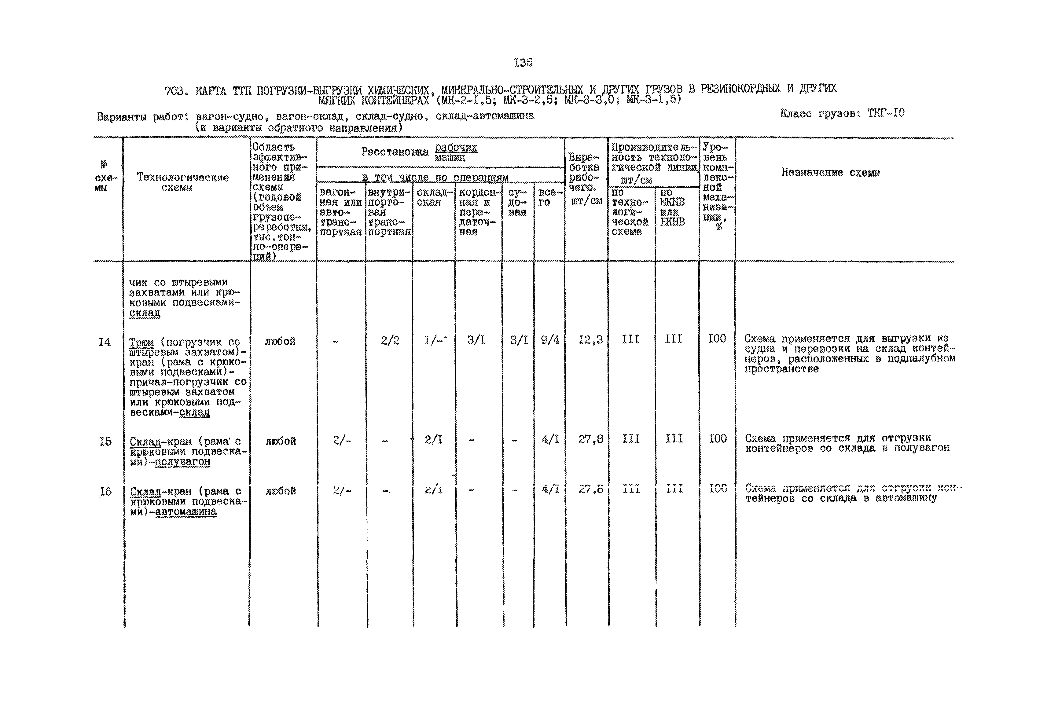 РД 31.41.01.02-79