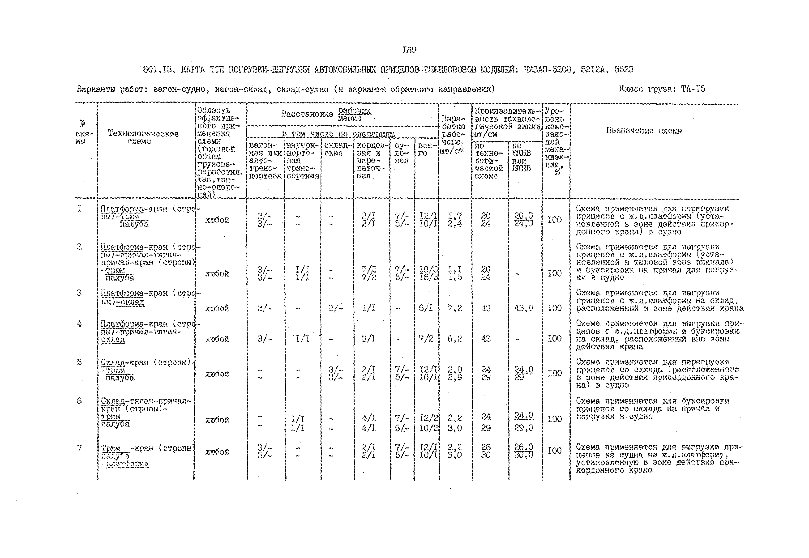 РД 31.41.01.02-79