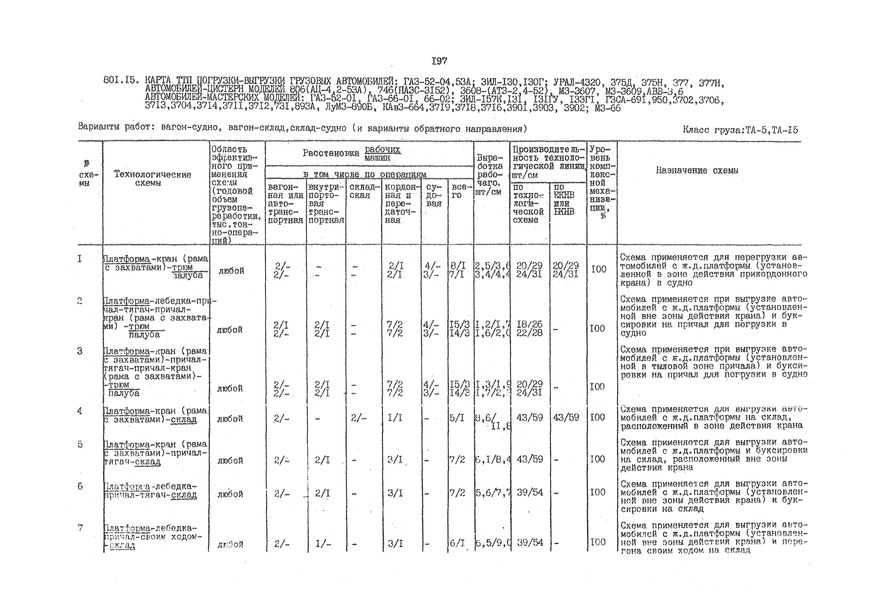 РД 31.41.01.02-79