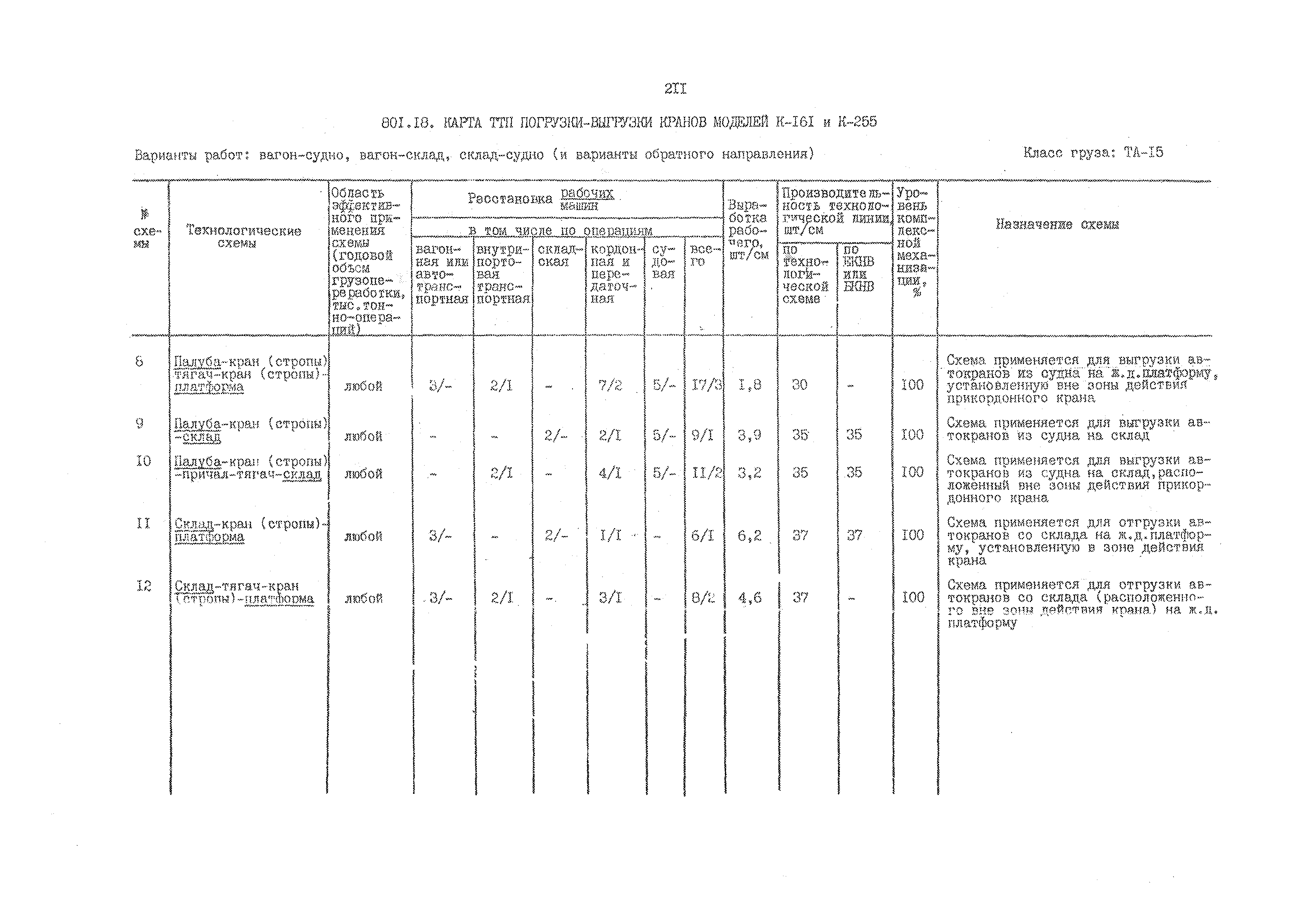 РД 31.41.01.02-79