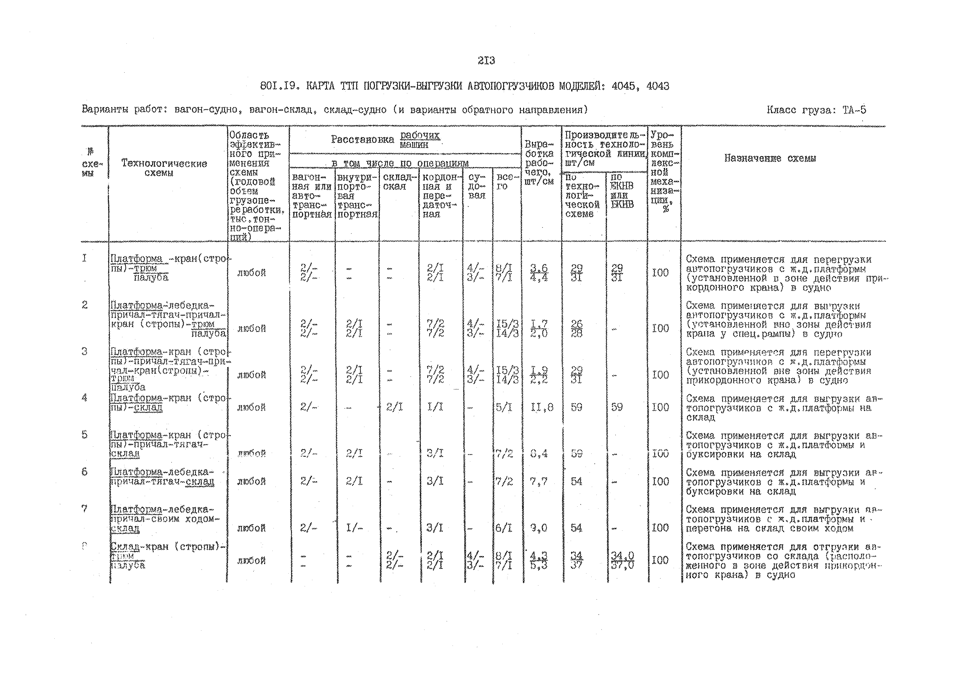 РД 31.41.01.02-79