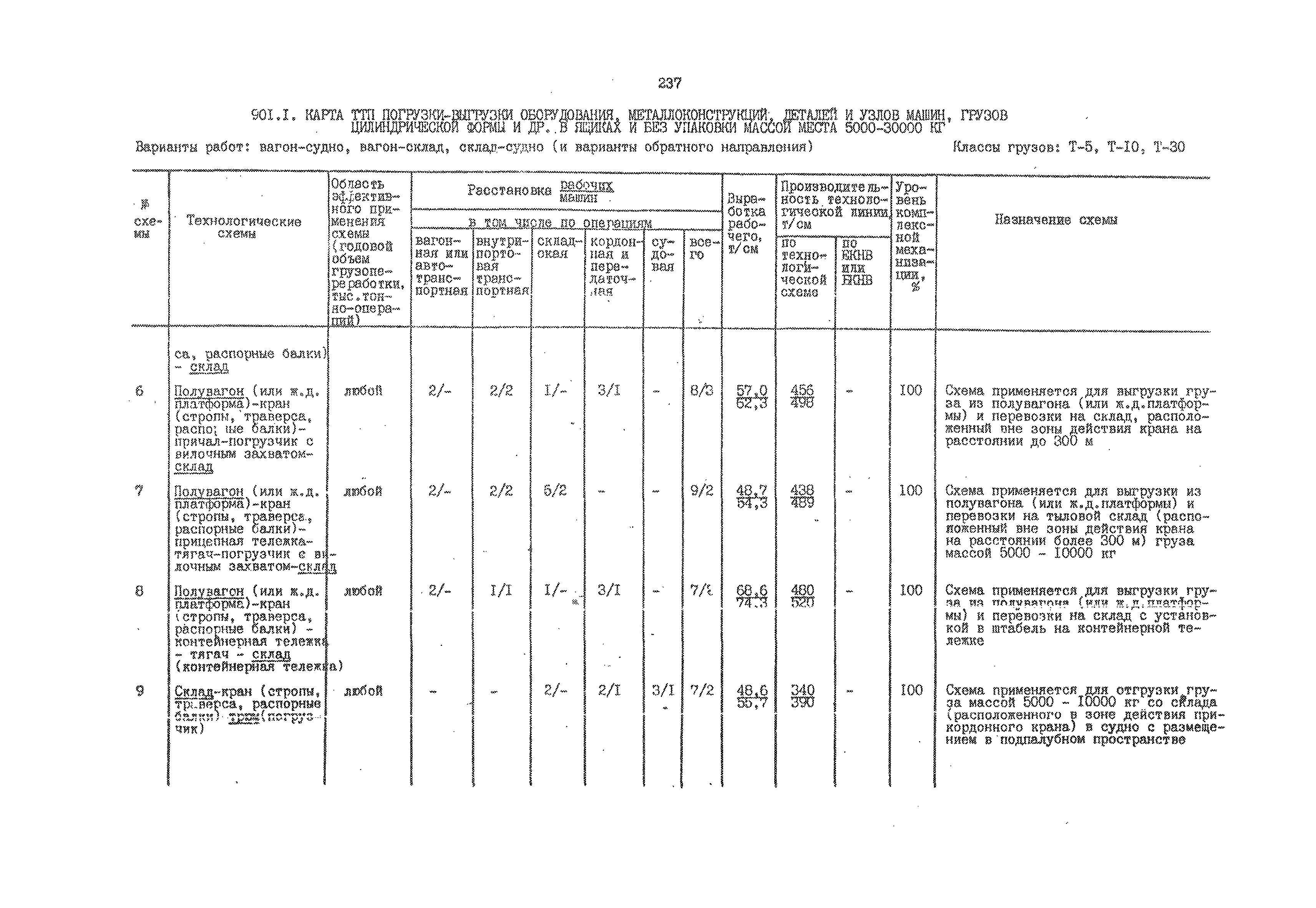 РД 31.41.01.02-79