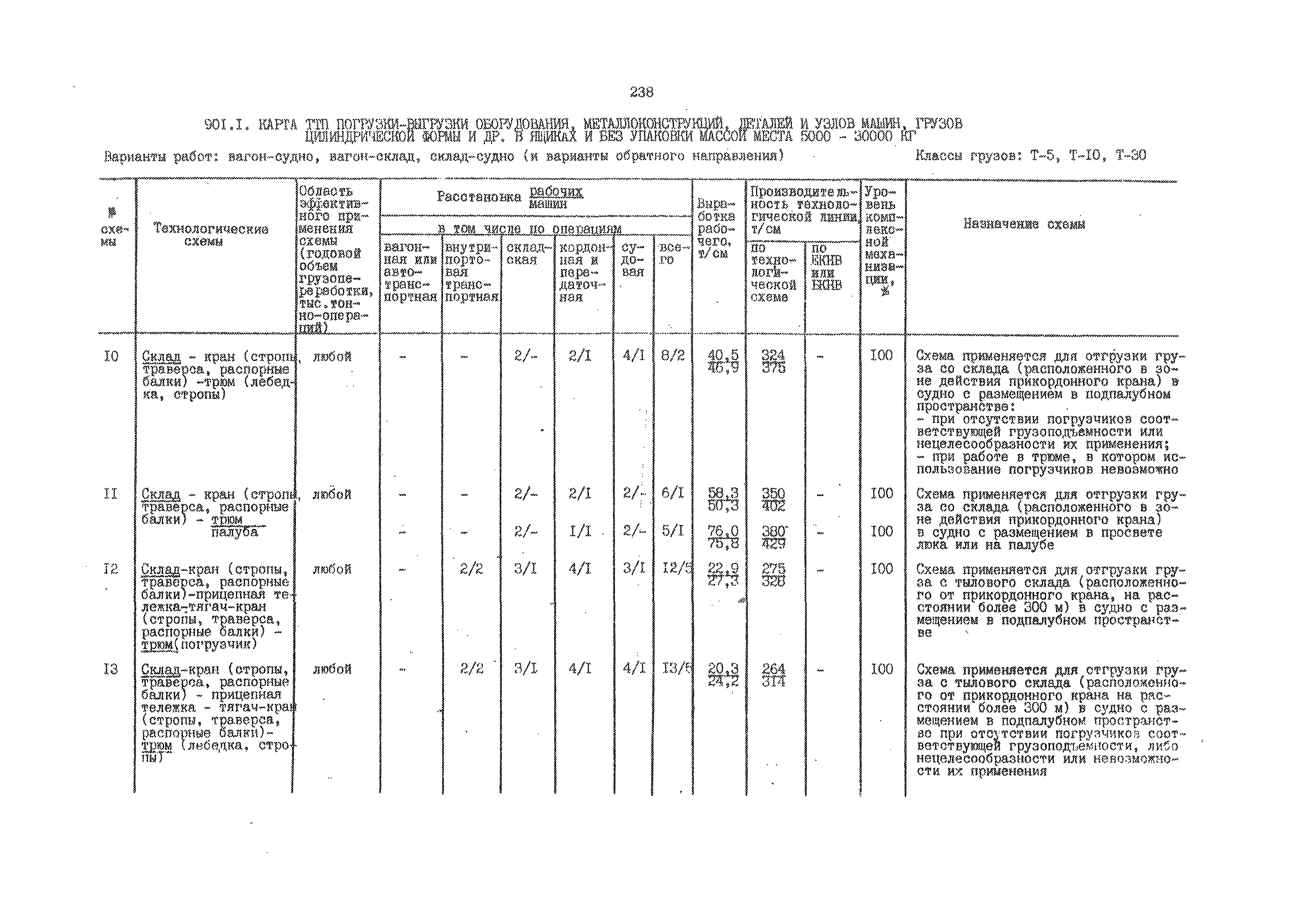 РД 31.41.01.02-79