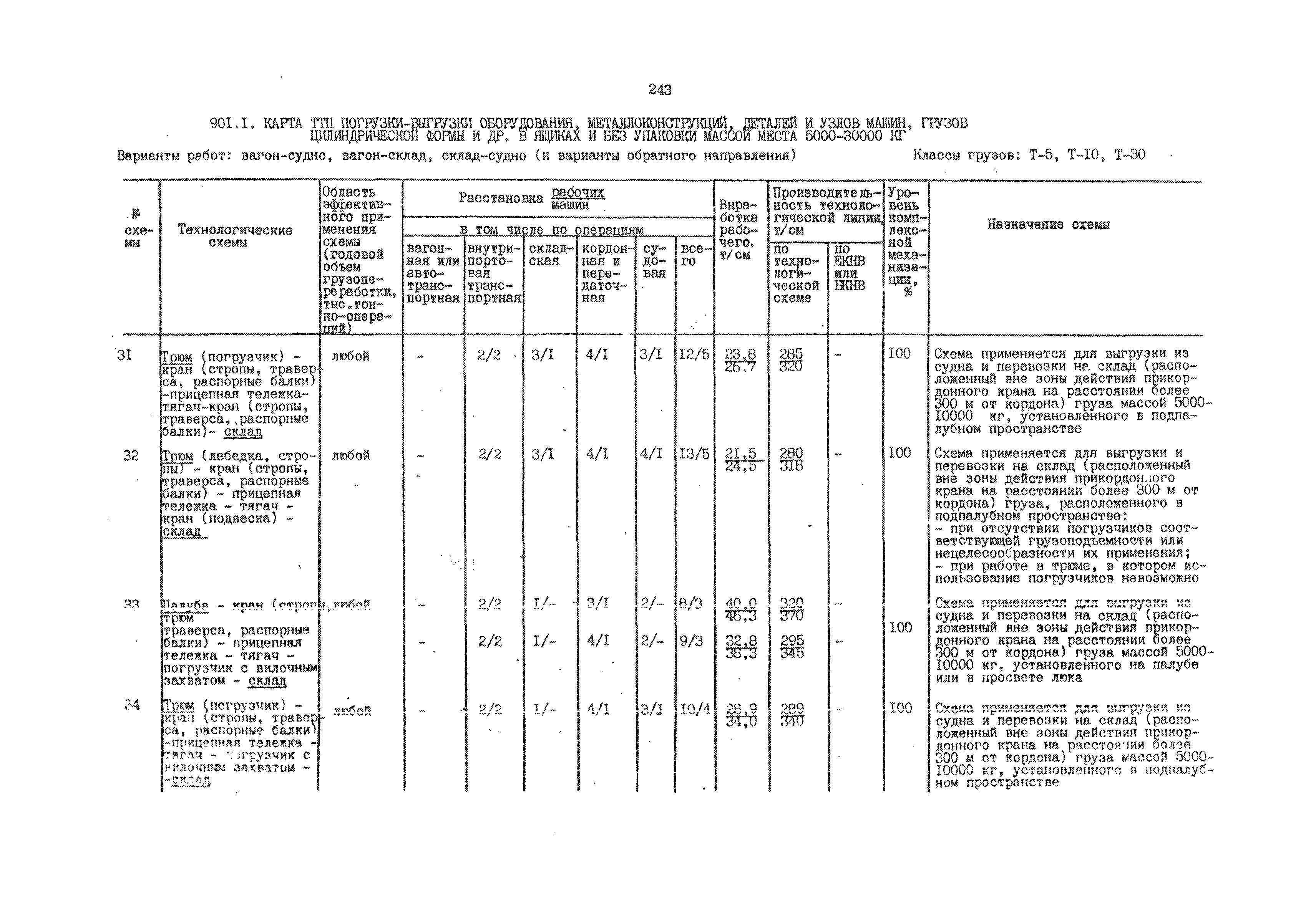 РД 31.41.01.02-79