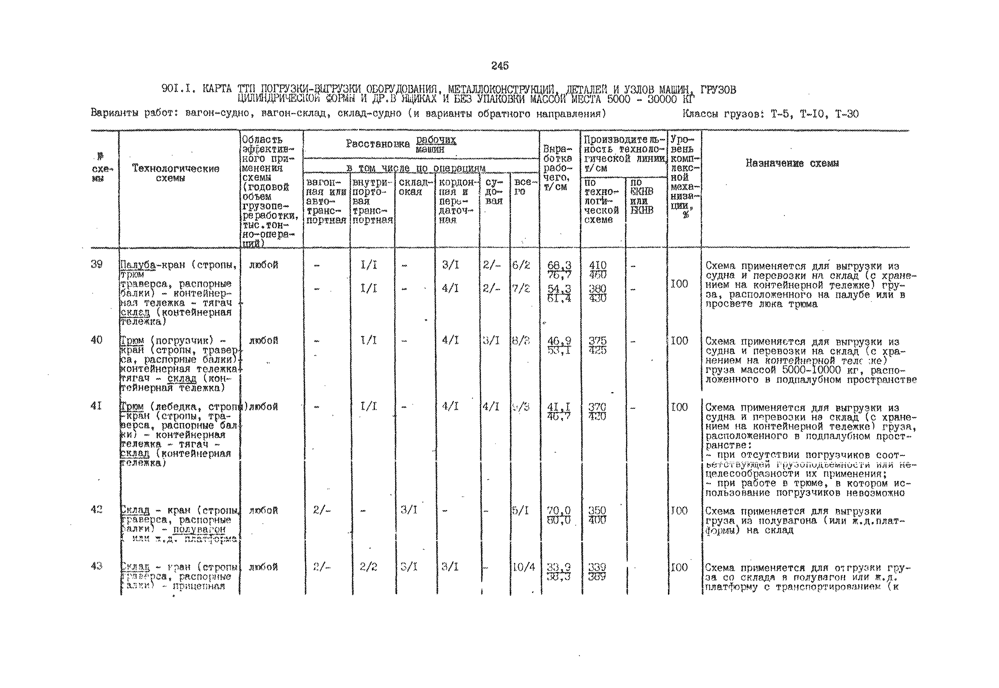 РД 31.41.01.02-79