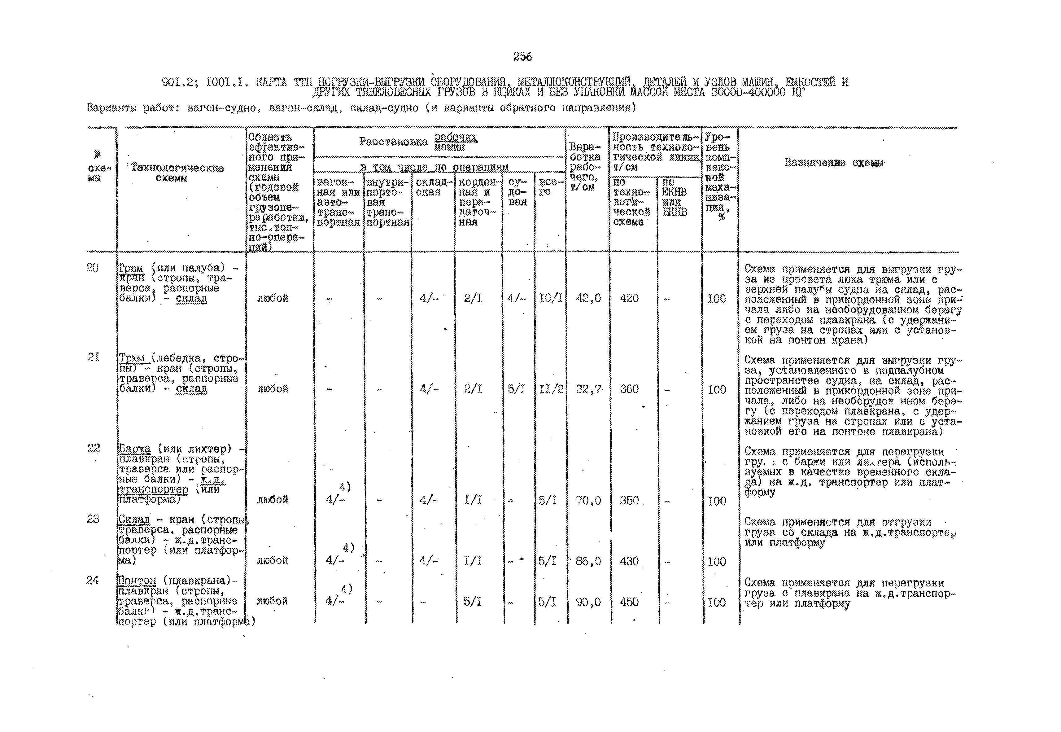 РД 31.41.01.02-79