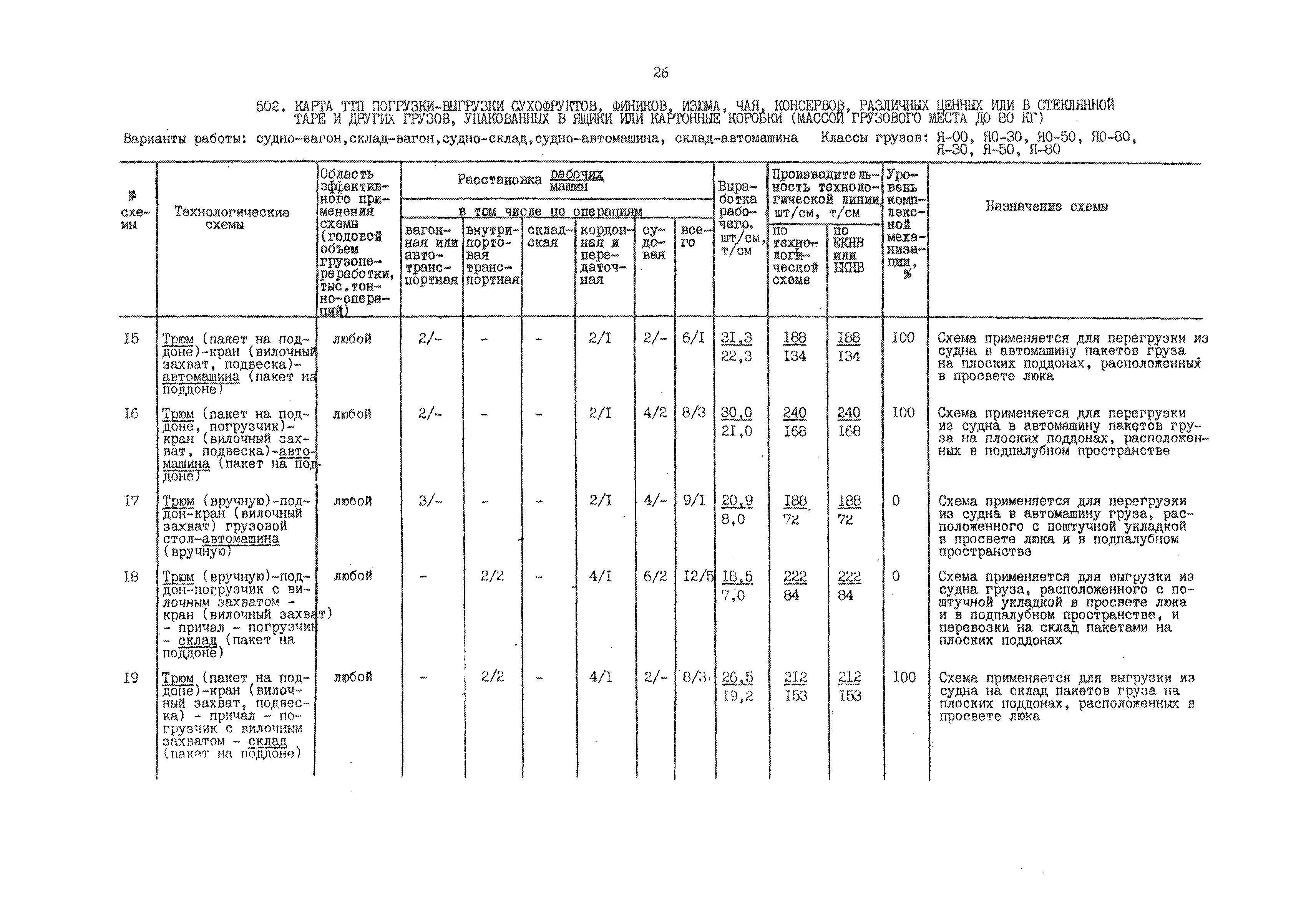 РД 31.41.01.02-79