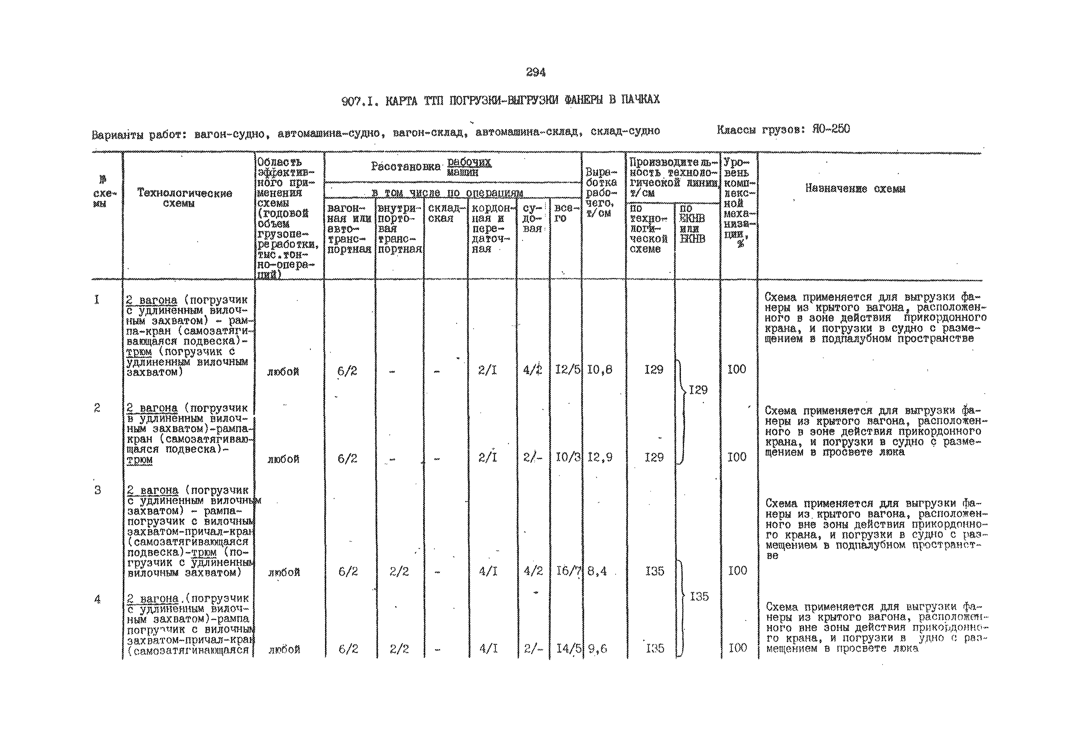 РД 31.41.01.02-79