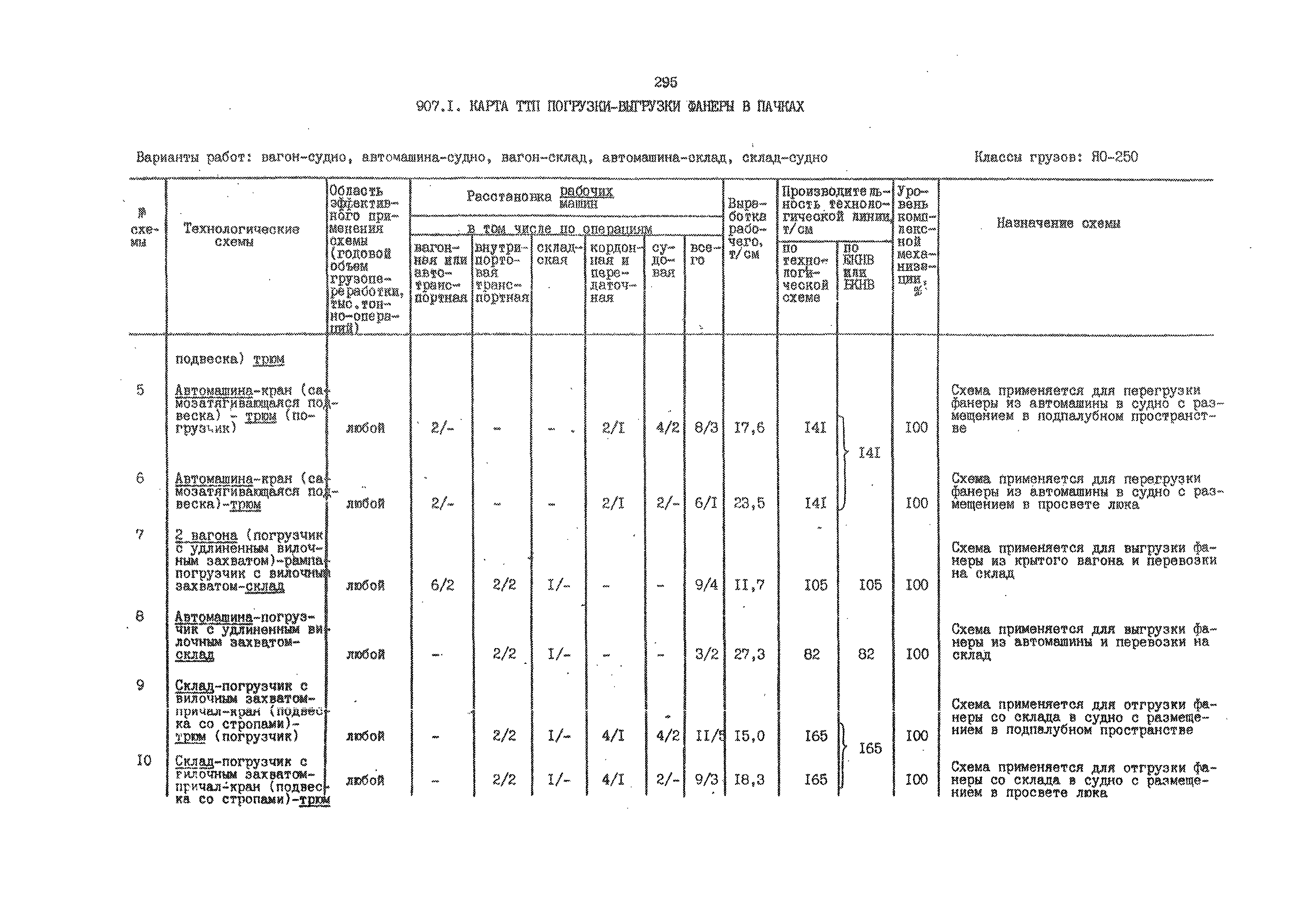 РД 31.41.01.02-79