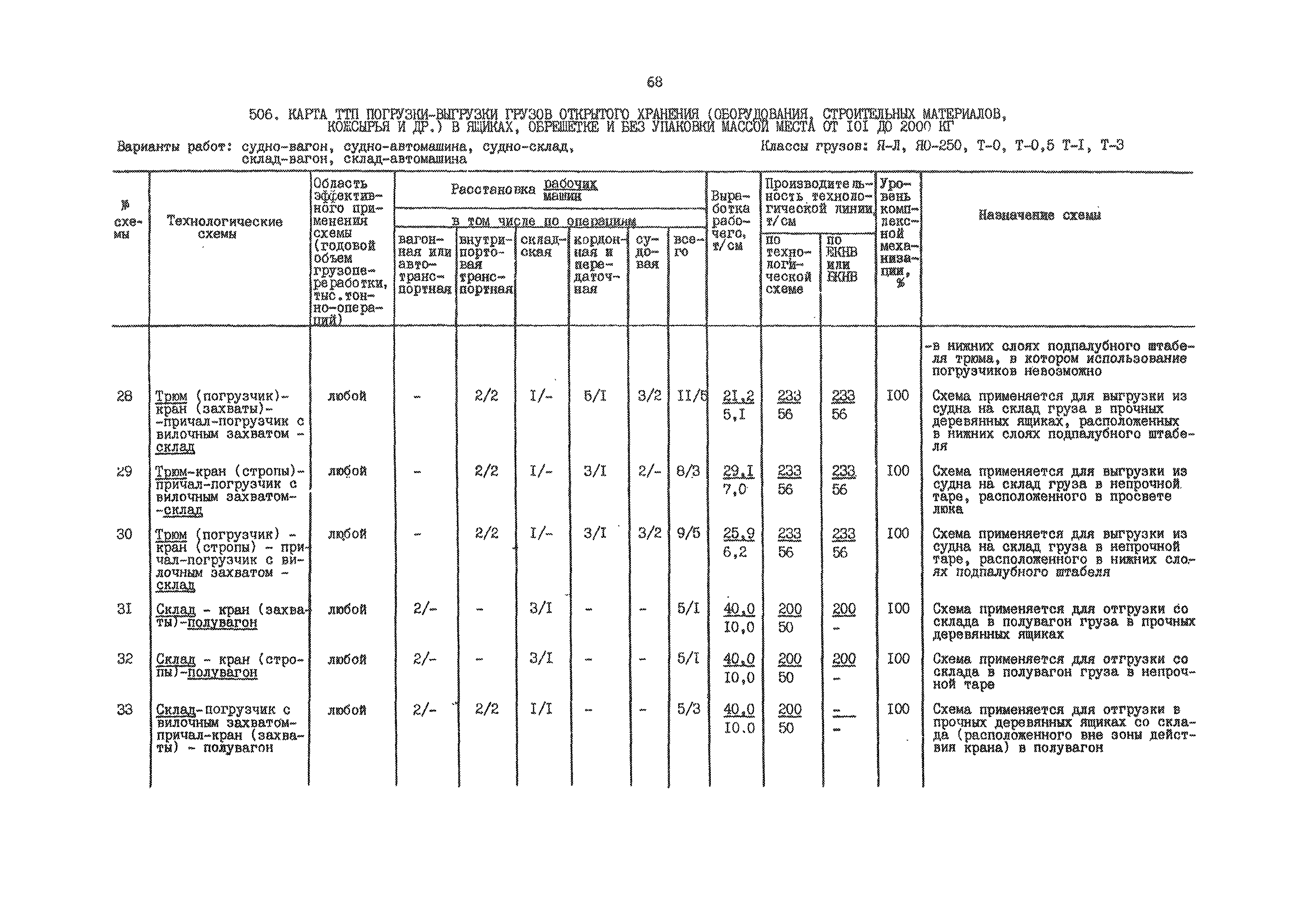 РД 31.41.01.02-79