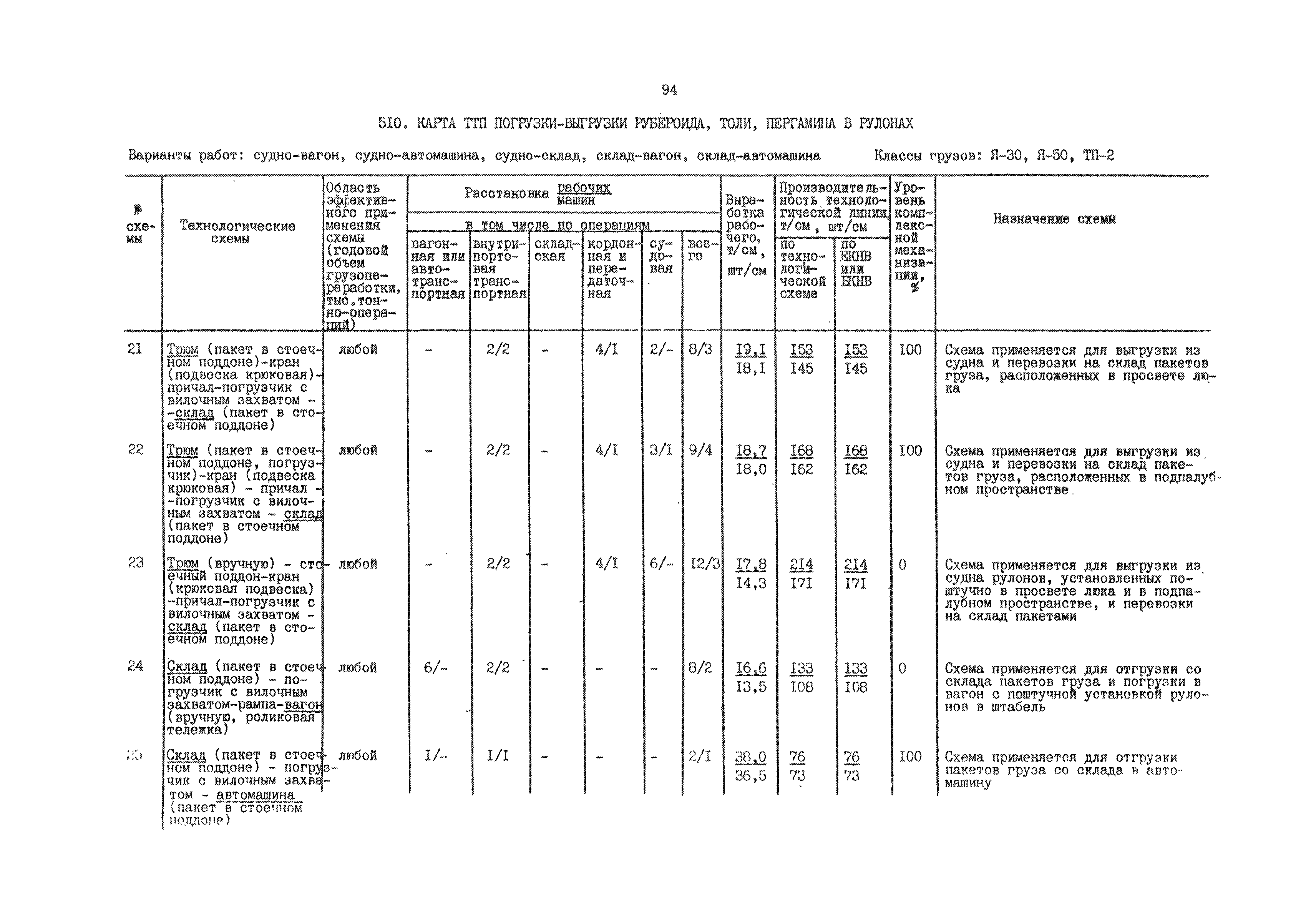 РД 31.41.01.02-79