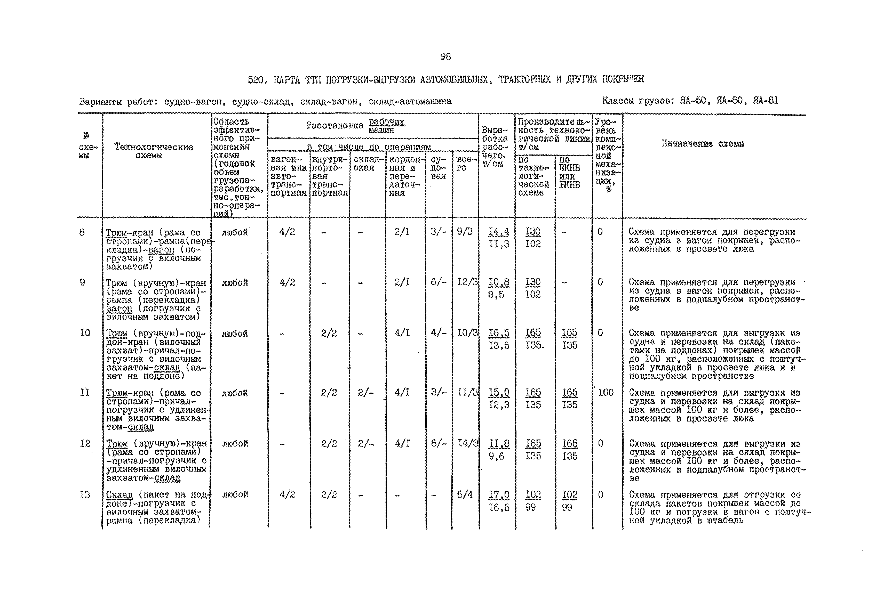 РД 31.41.01.02-79