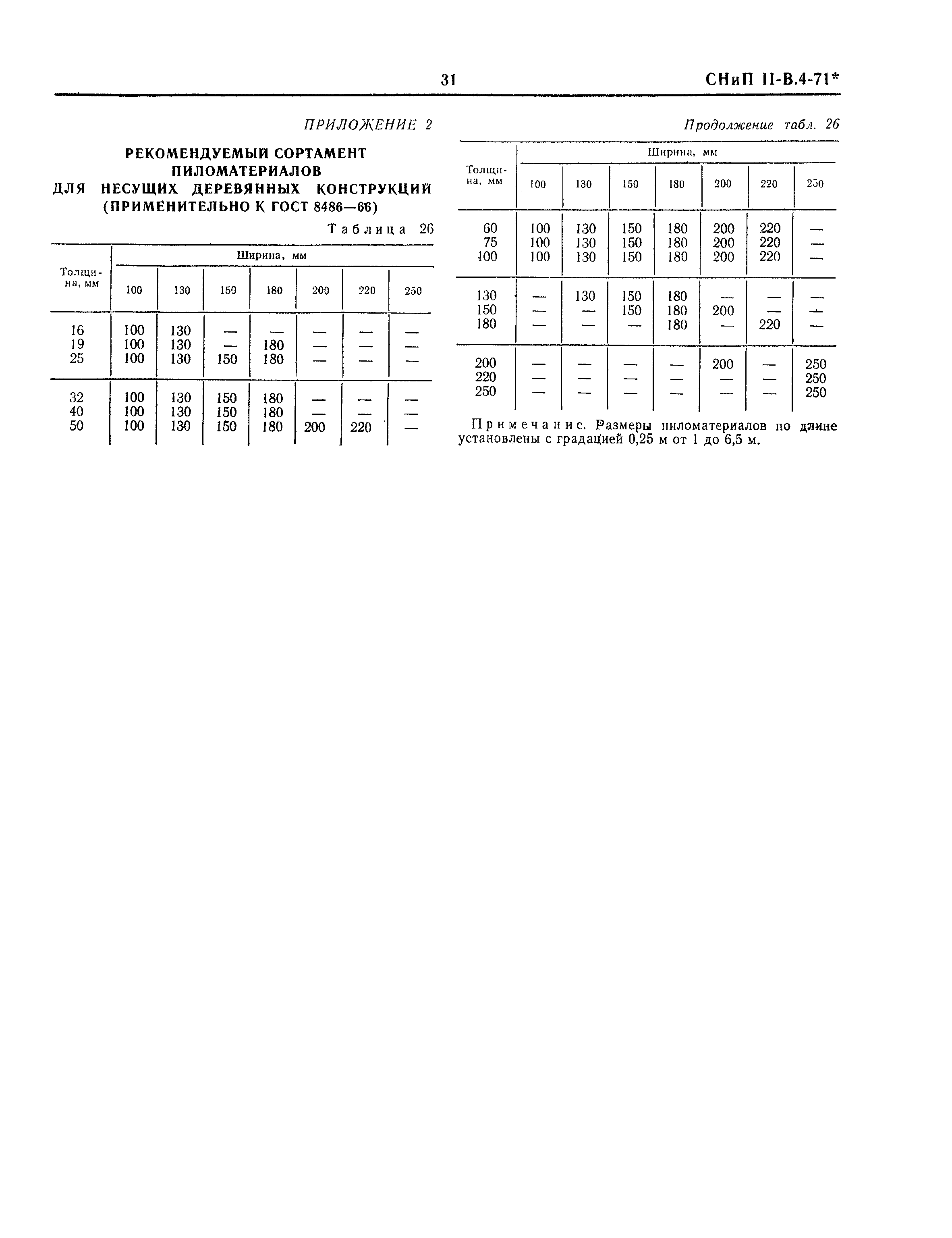 СНиП II-В.4-71*