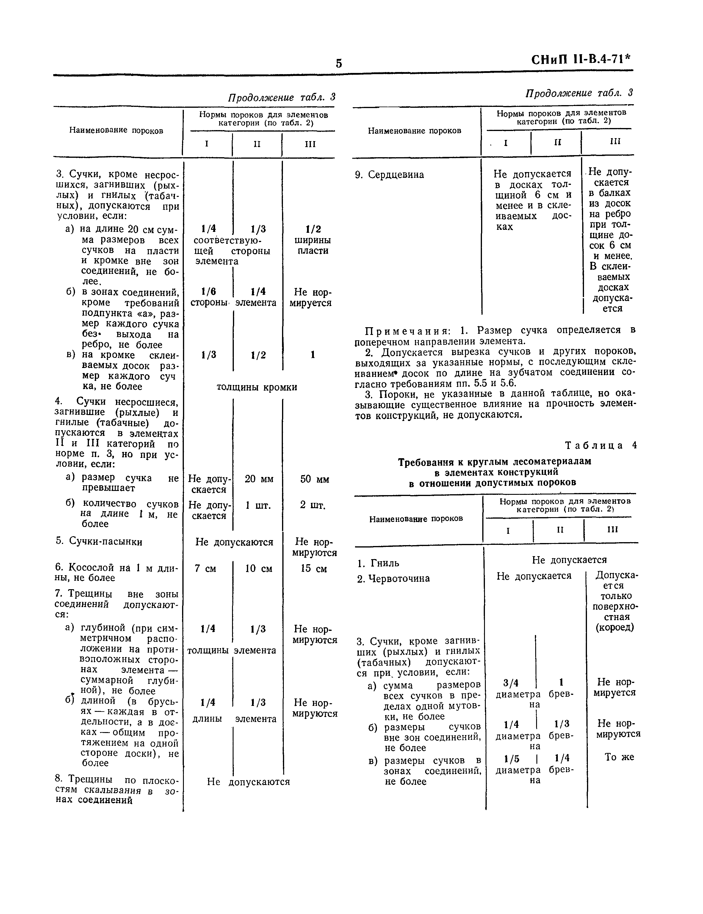 СНиП II-В.4-71*