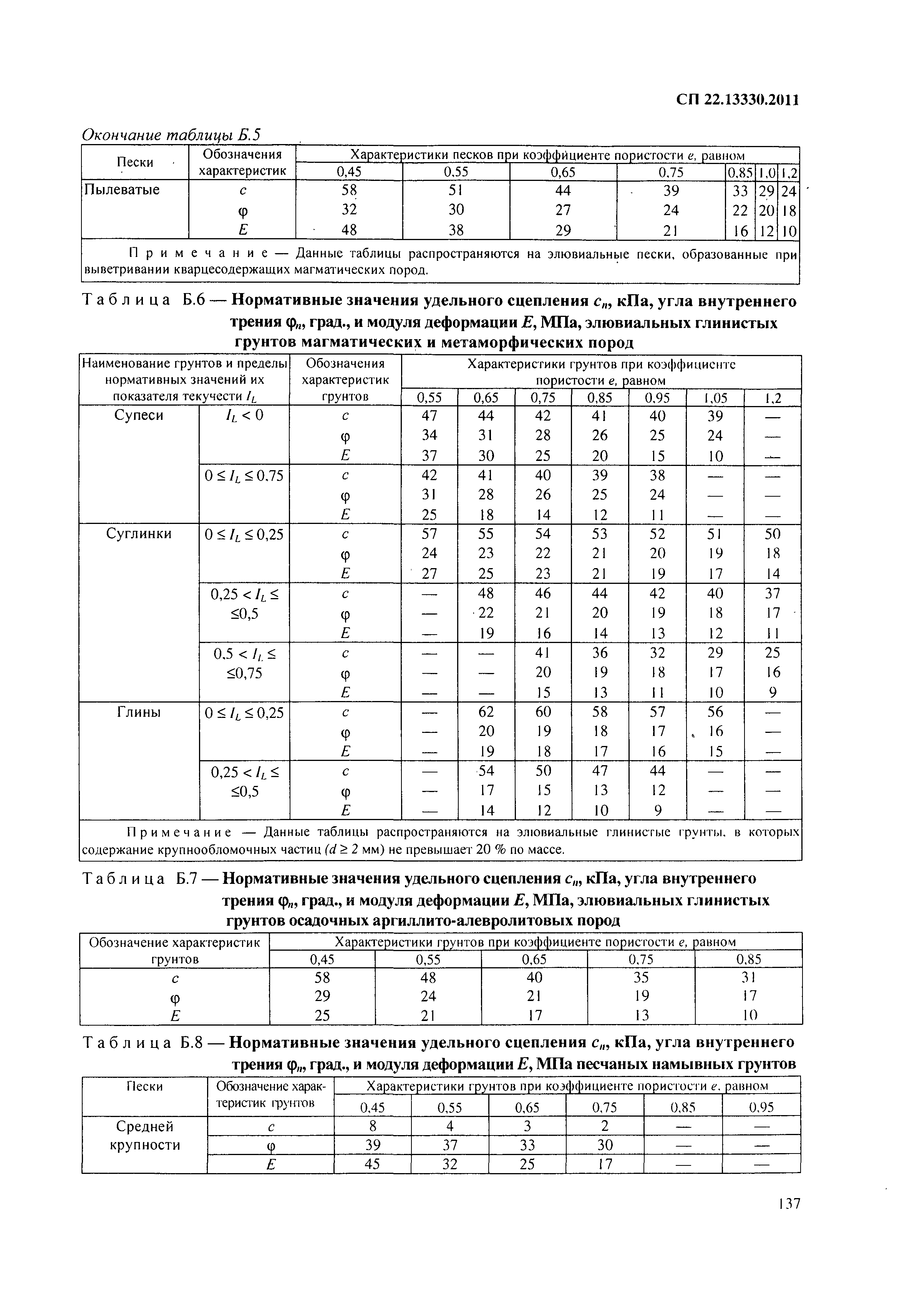 СП 22.13330.2011