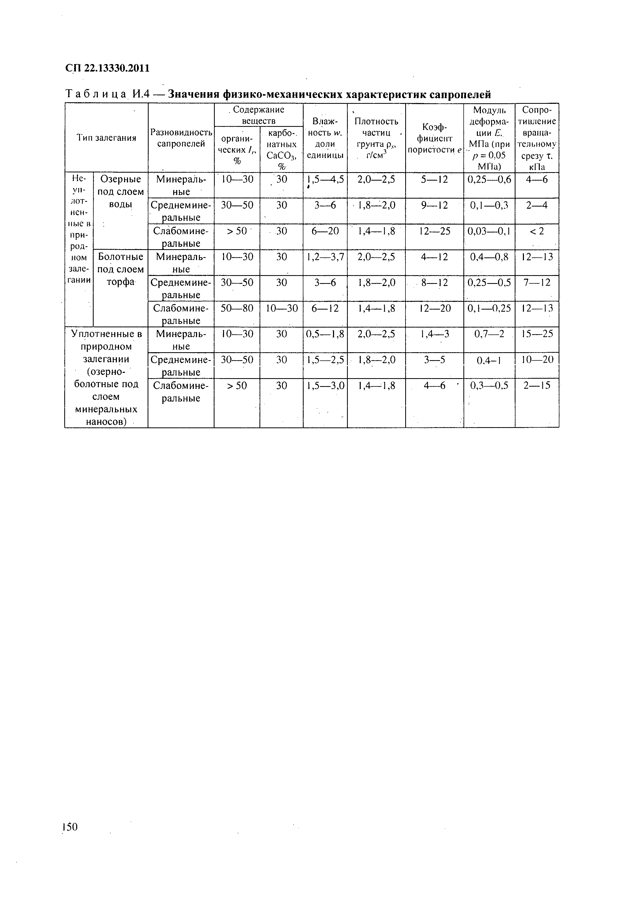 СП 22.13330.2011