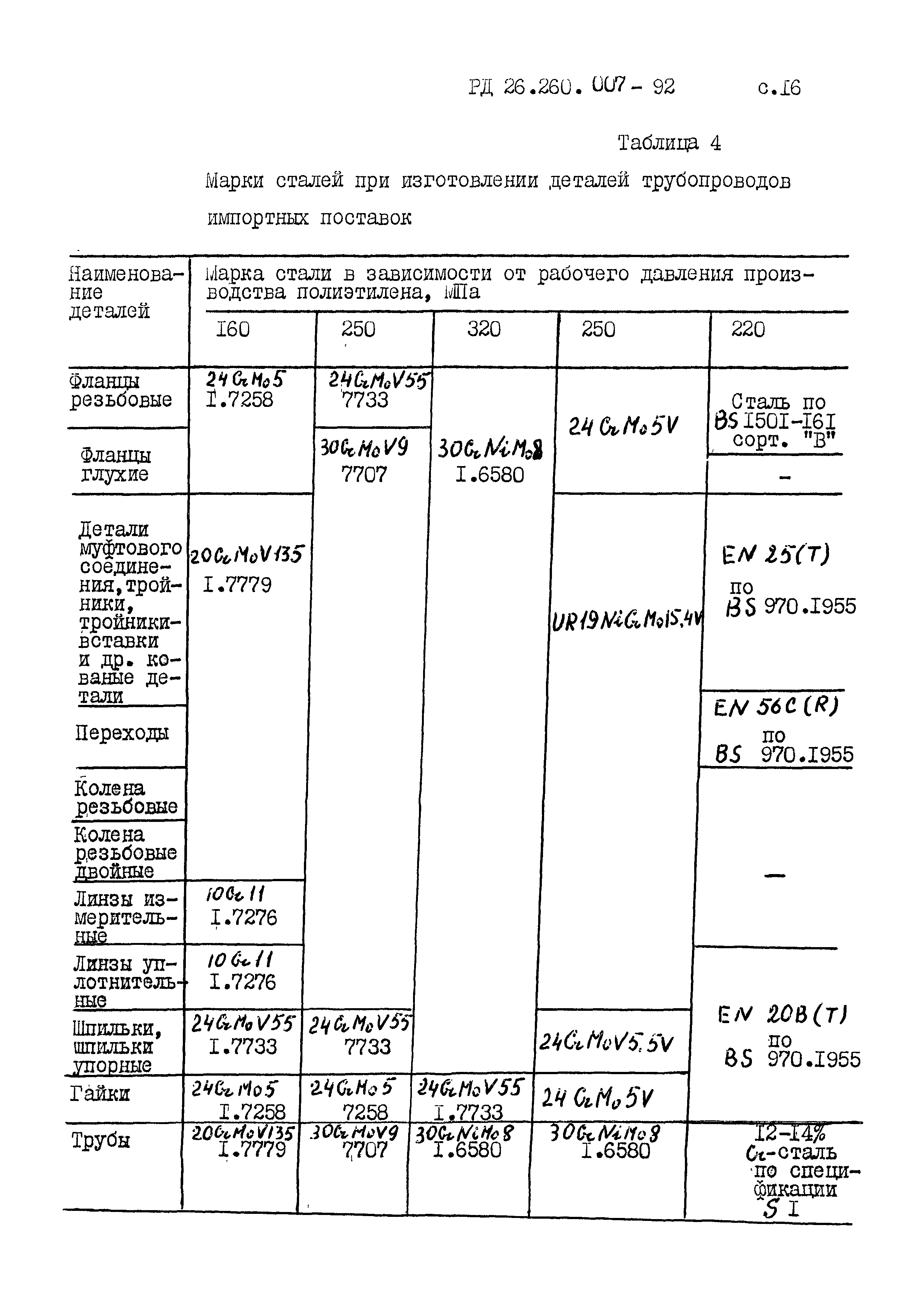 РД 26.260.007-92