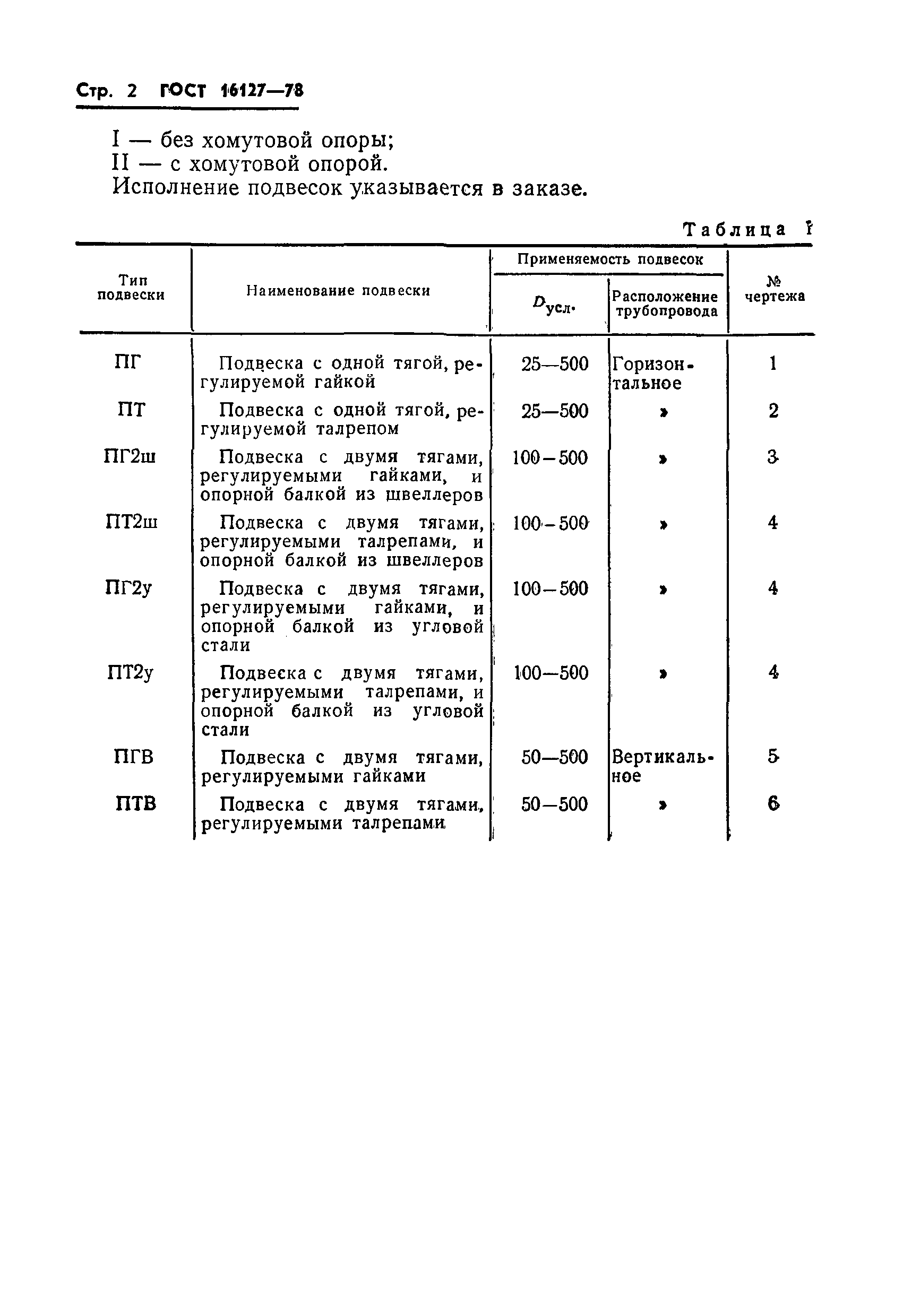 ГОСТ 16127-78