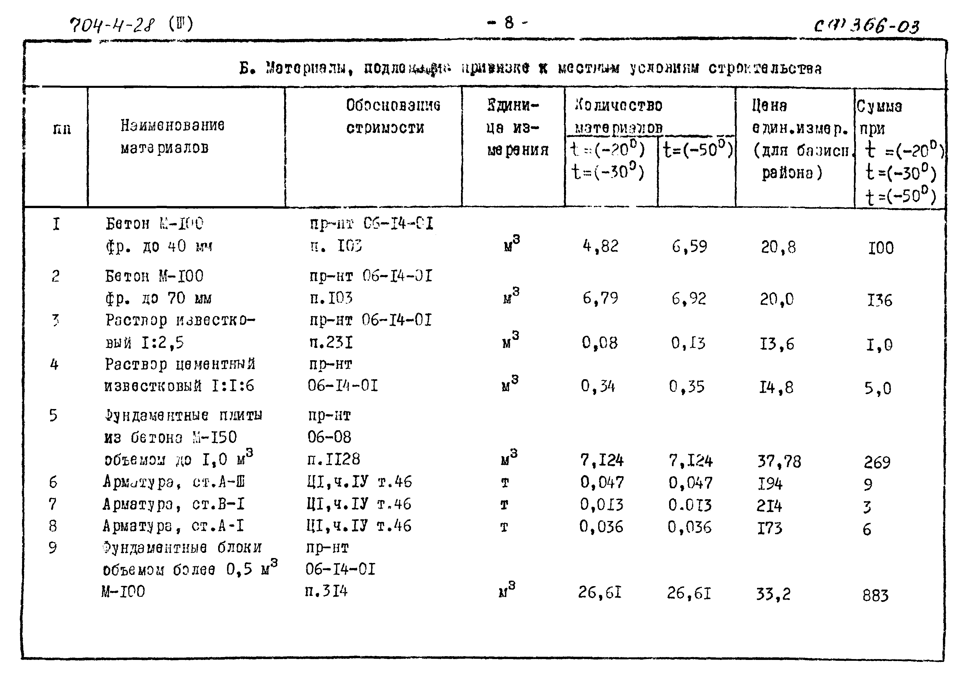 Типовой проект 704-4-28