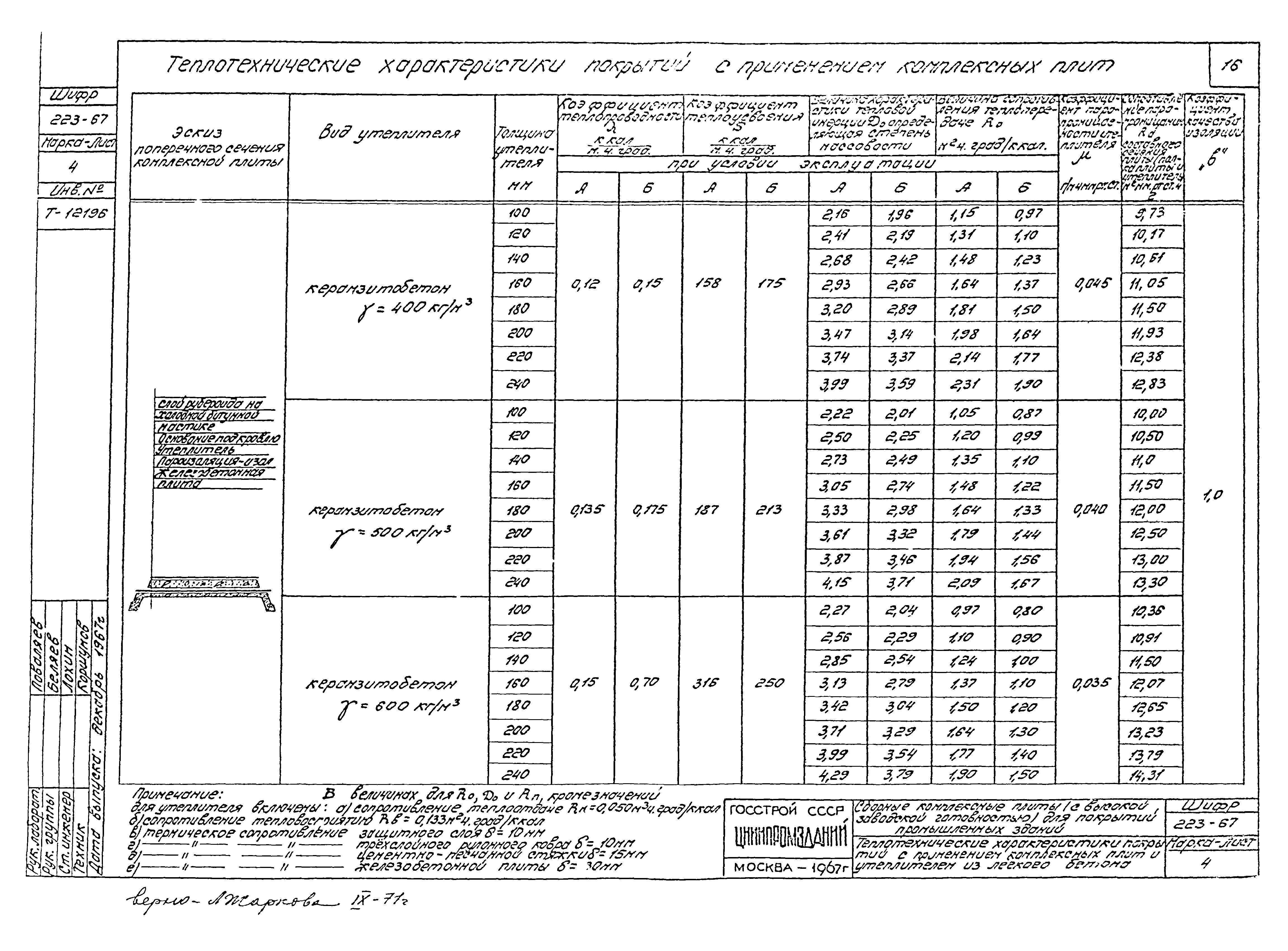 Шифр 223-67