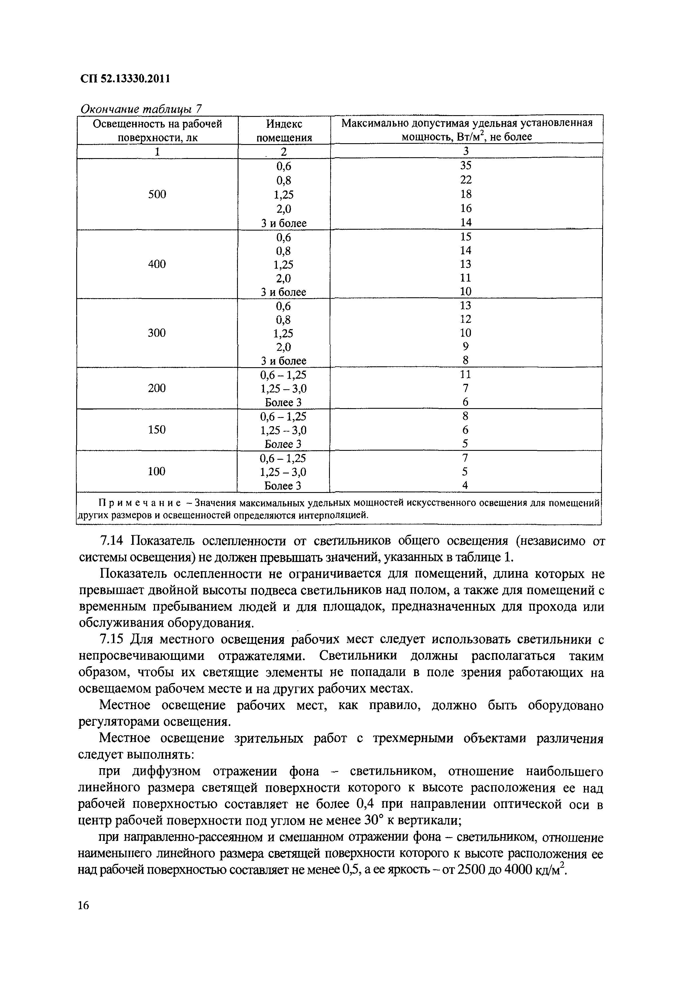 СП 52.13330.2011