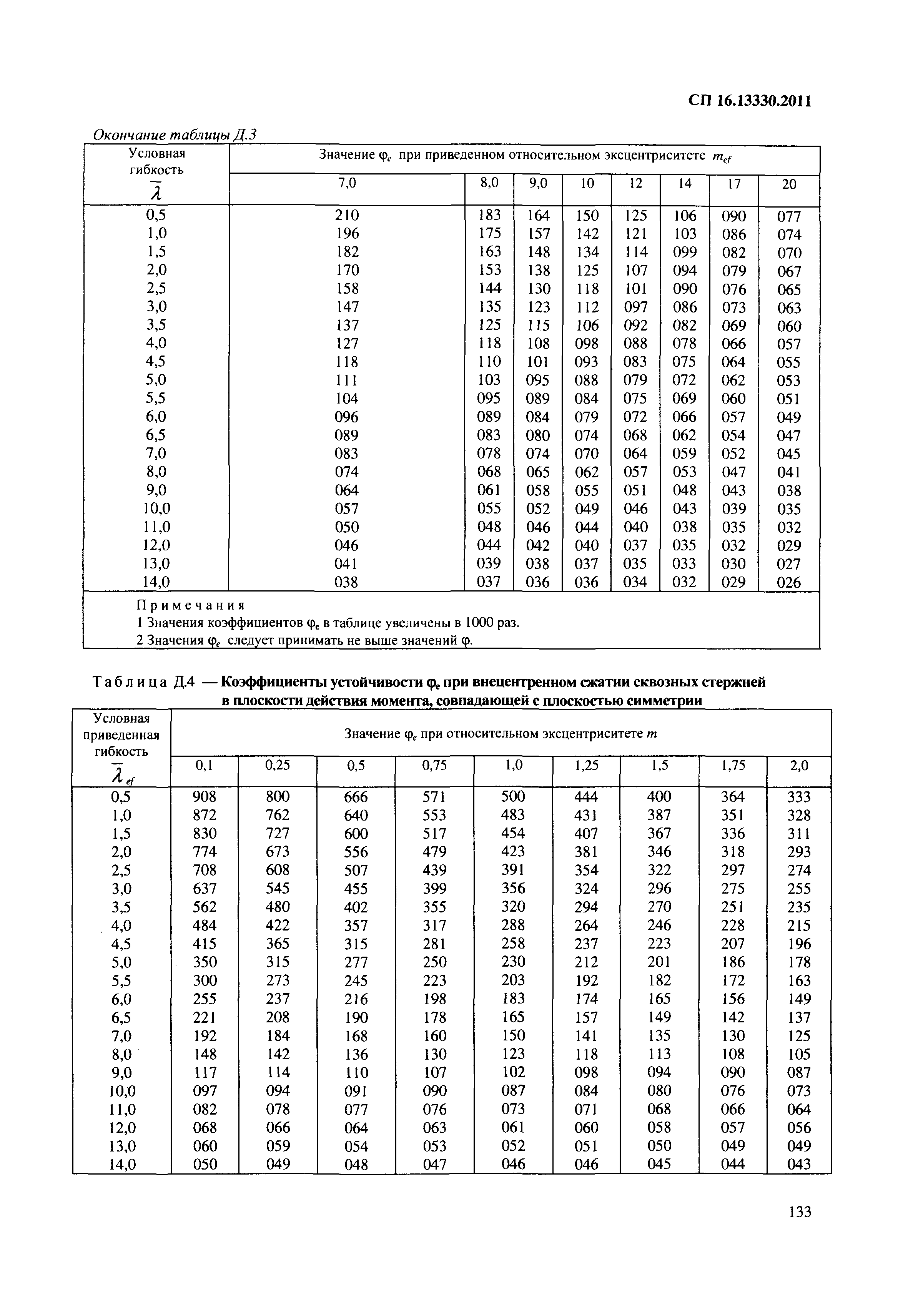 СП 16.13330.2011