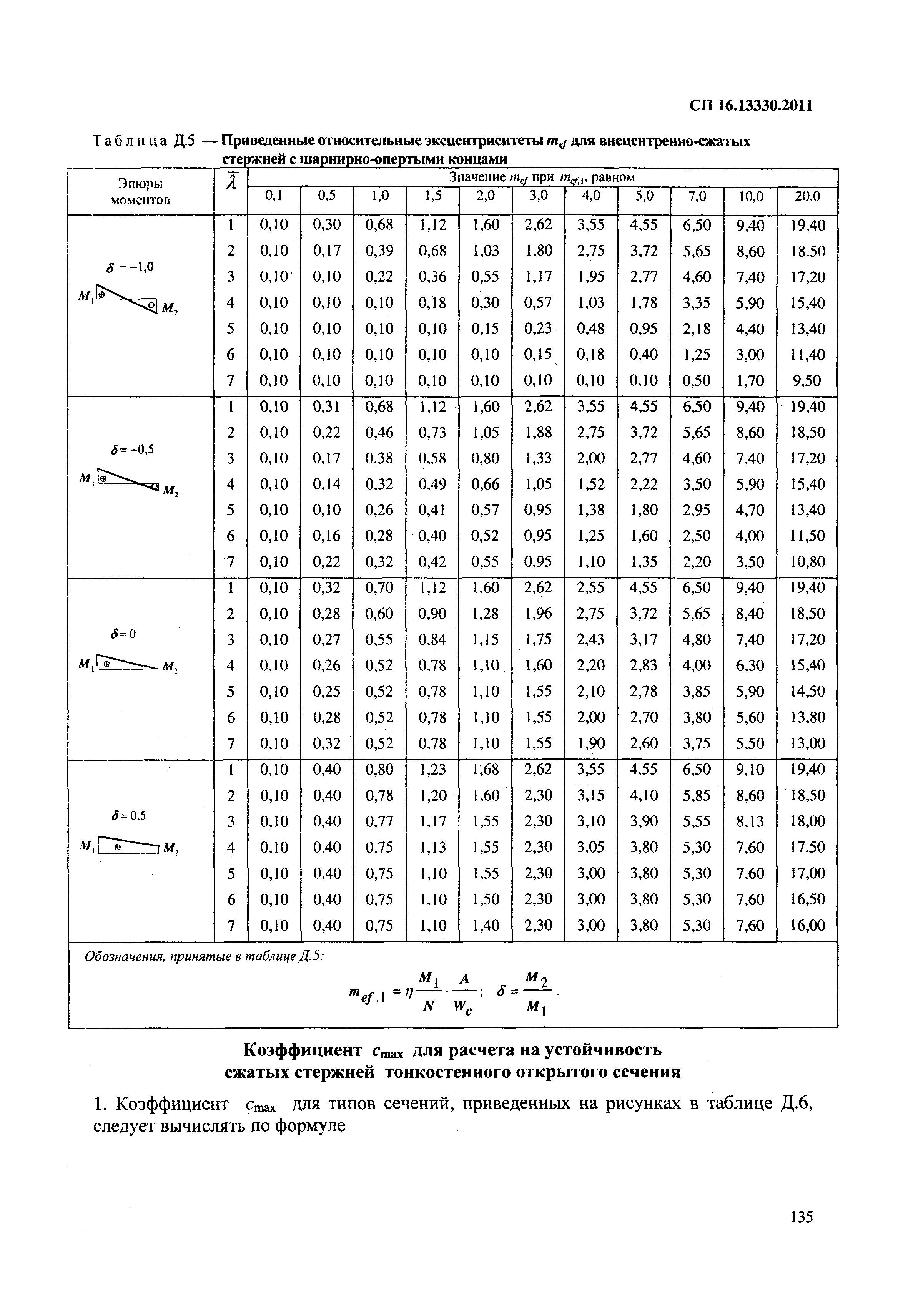 СП 16.13330.2011