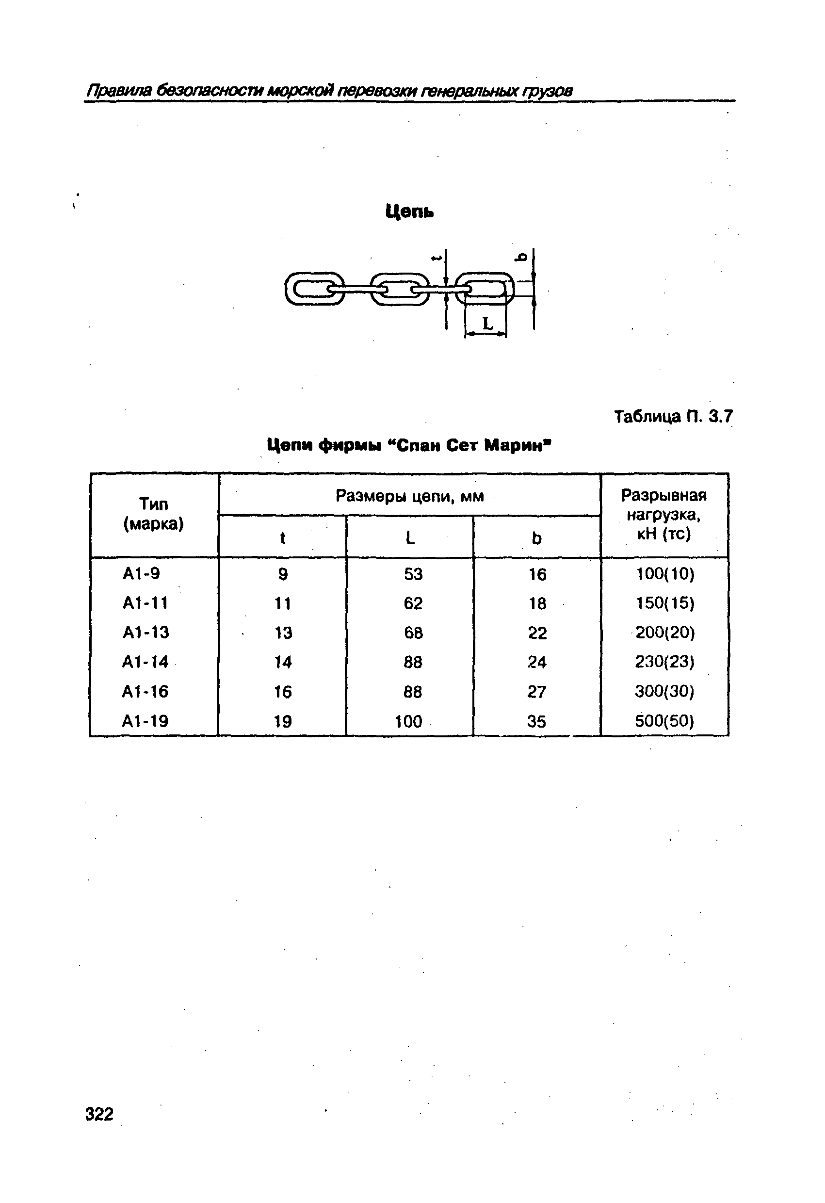 РД 31.11.21.24-96