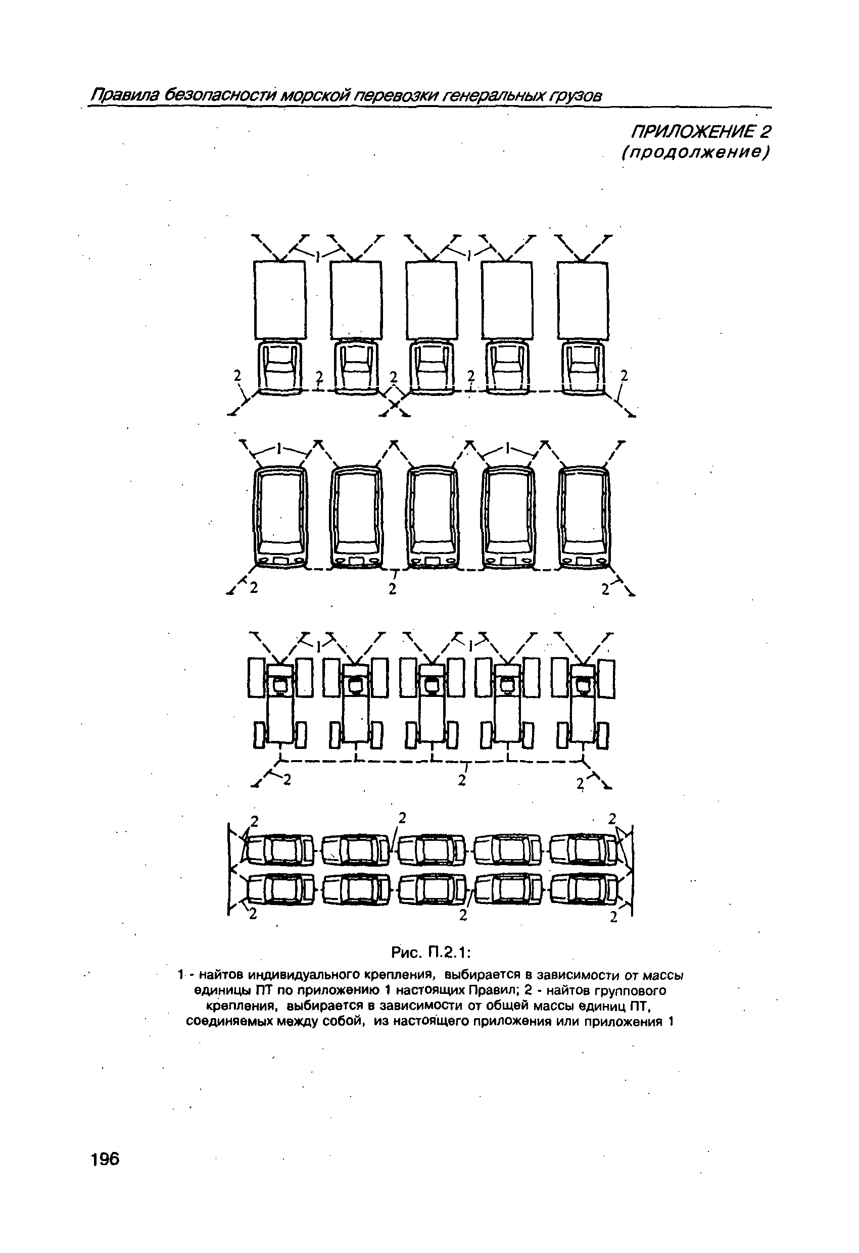 РД 31.11.21.19-96