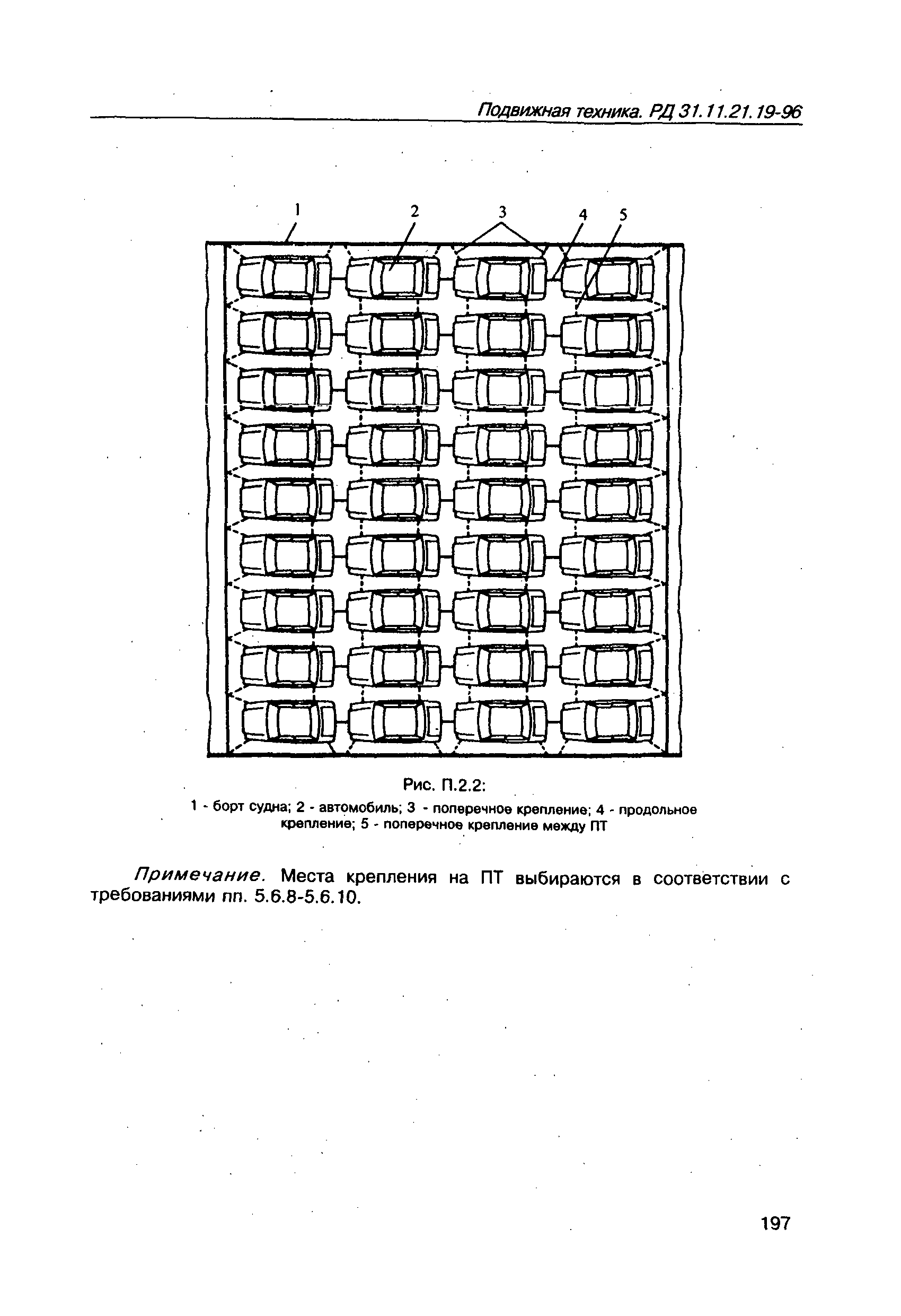 РД 31.11.21.19-96