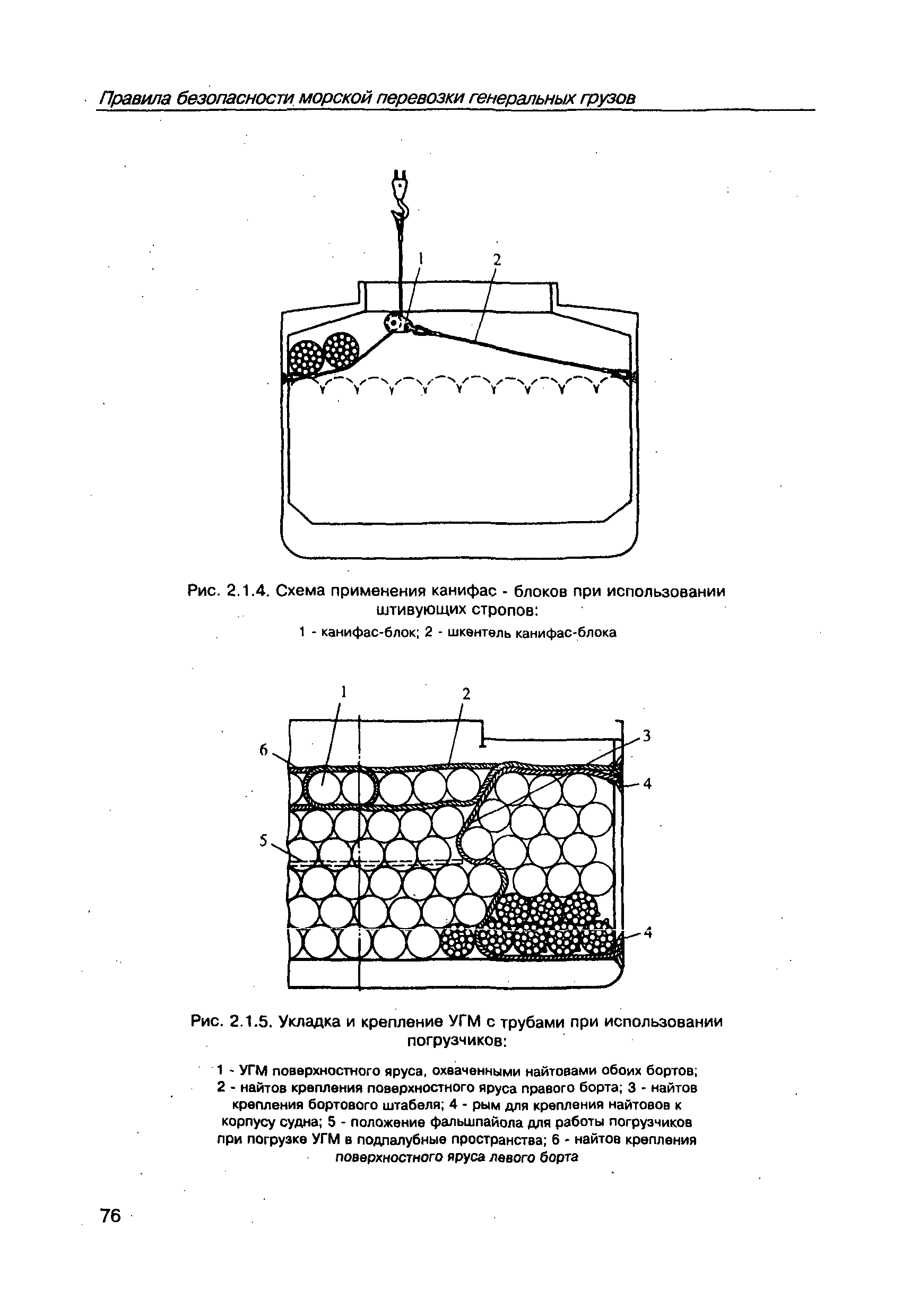 РД 31.11.21.23-96