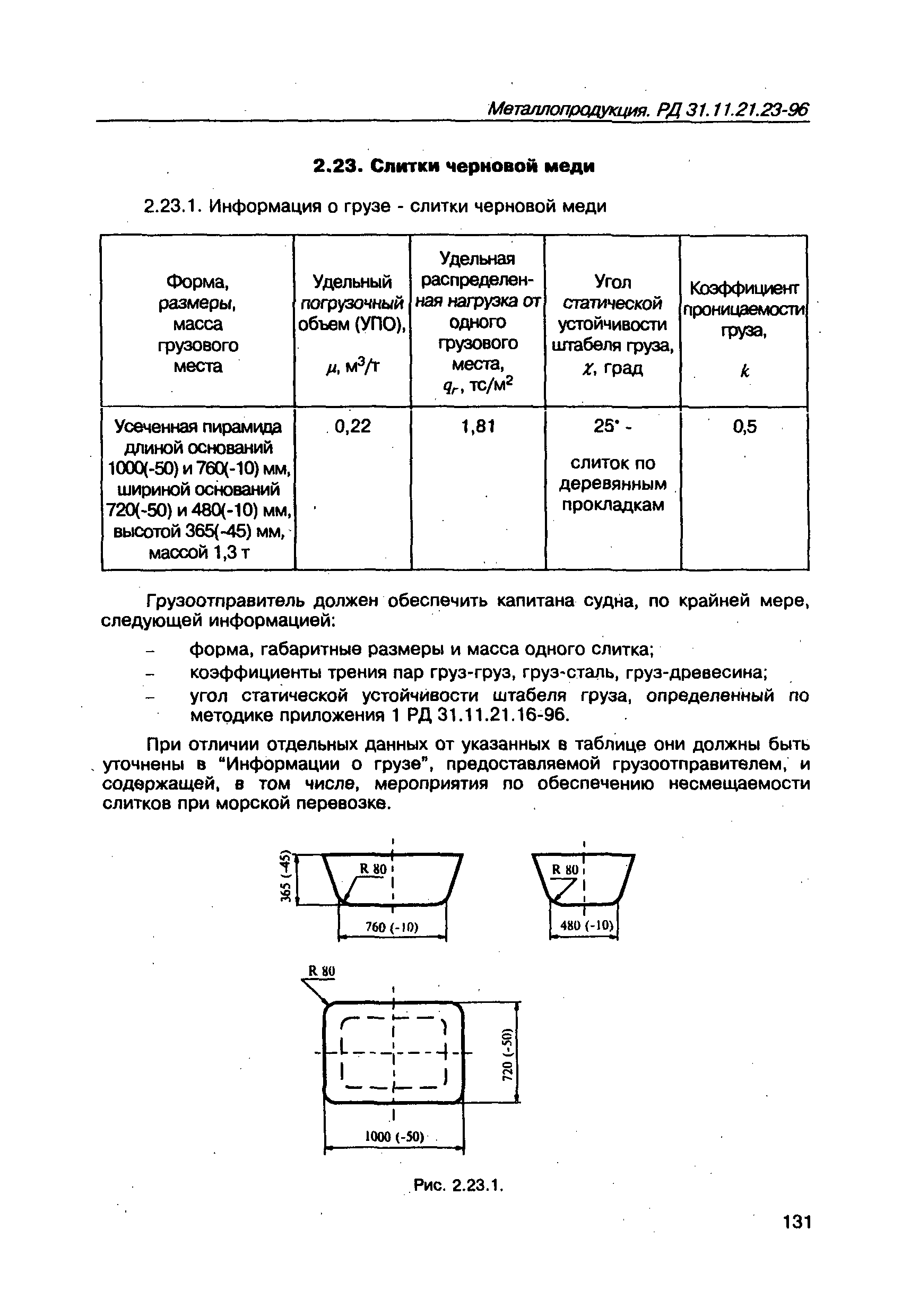 РД 31.11.21.23-96