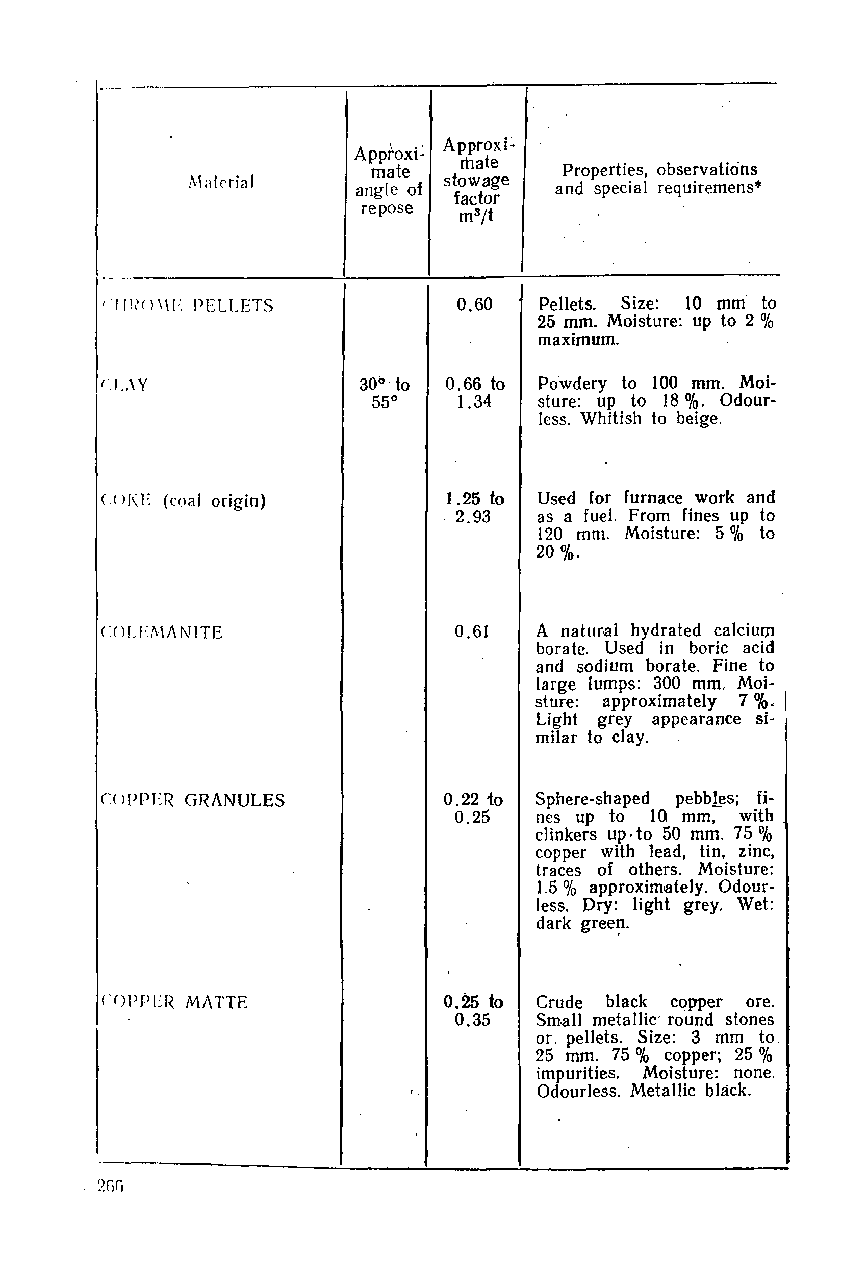 РД 31.11.01-92