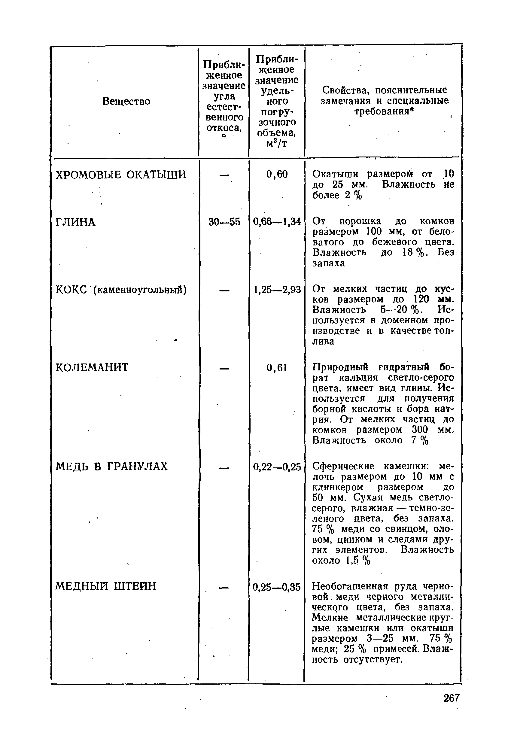 РД 31.11.01-92