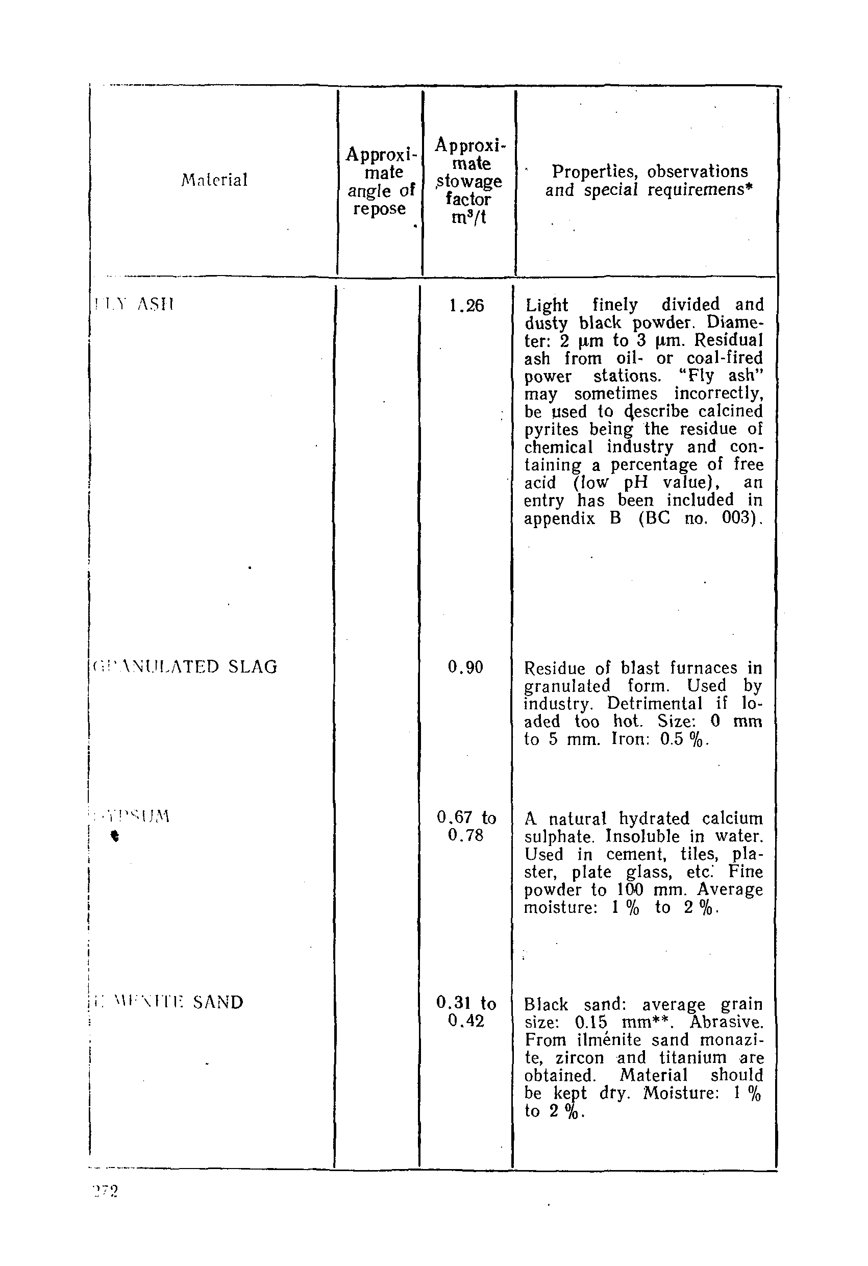 РД 31.11.01-92