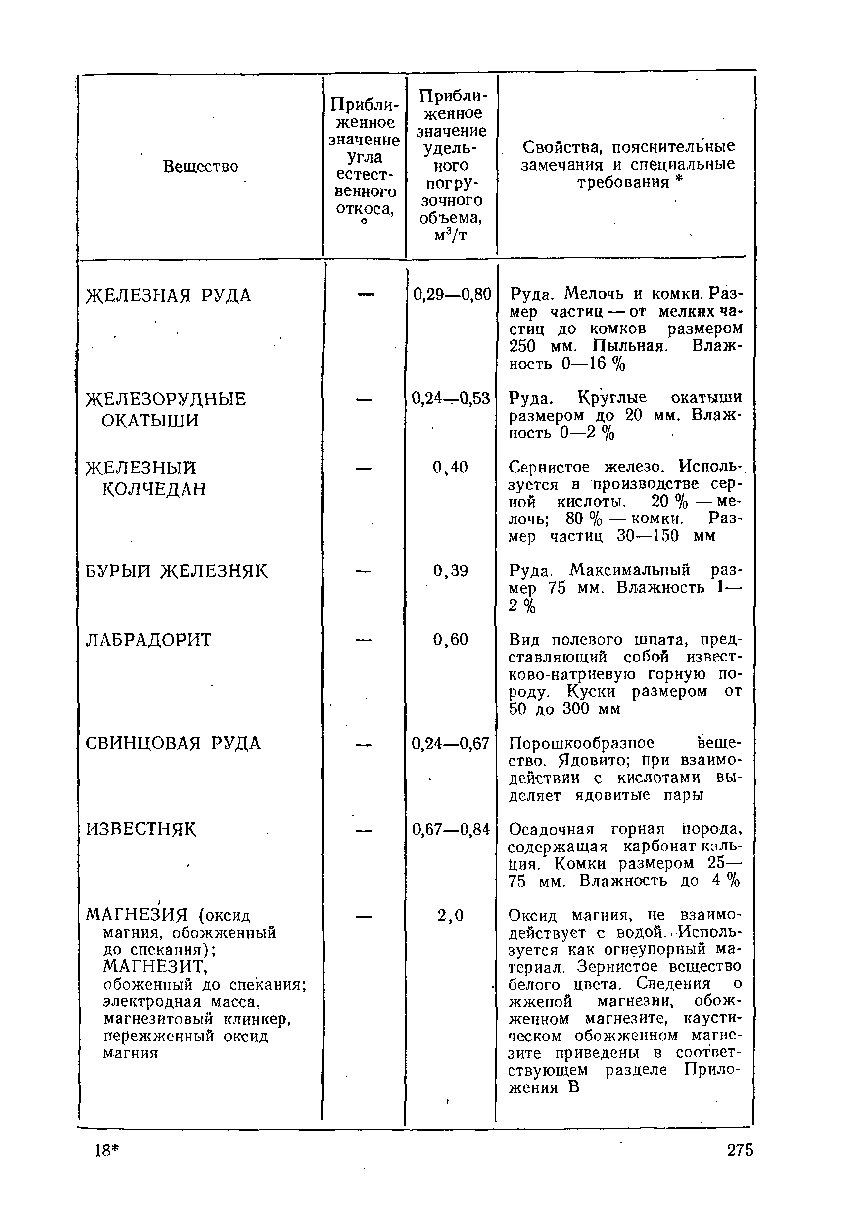 РД 31.11.01-92