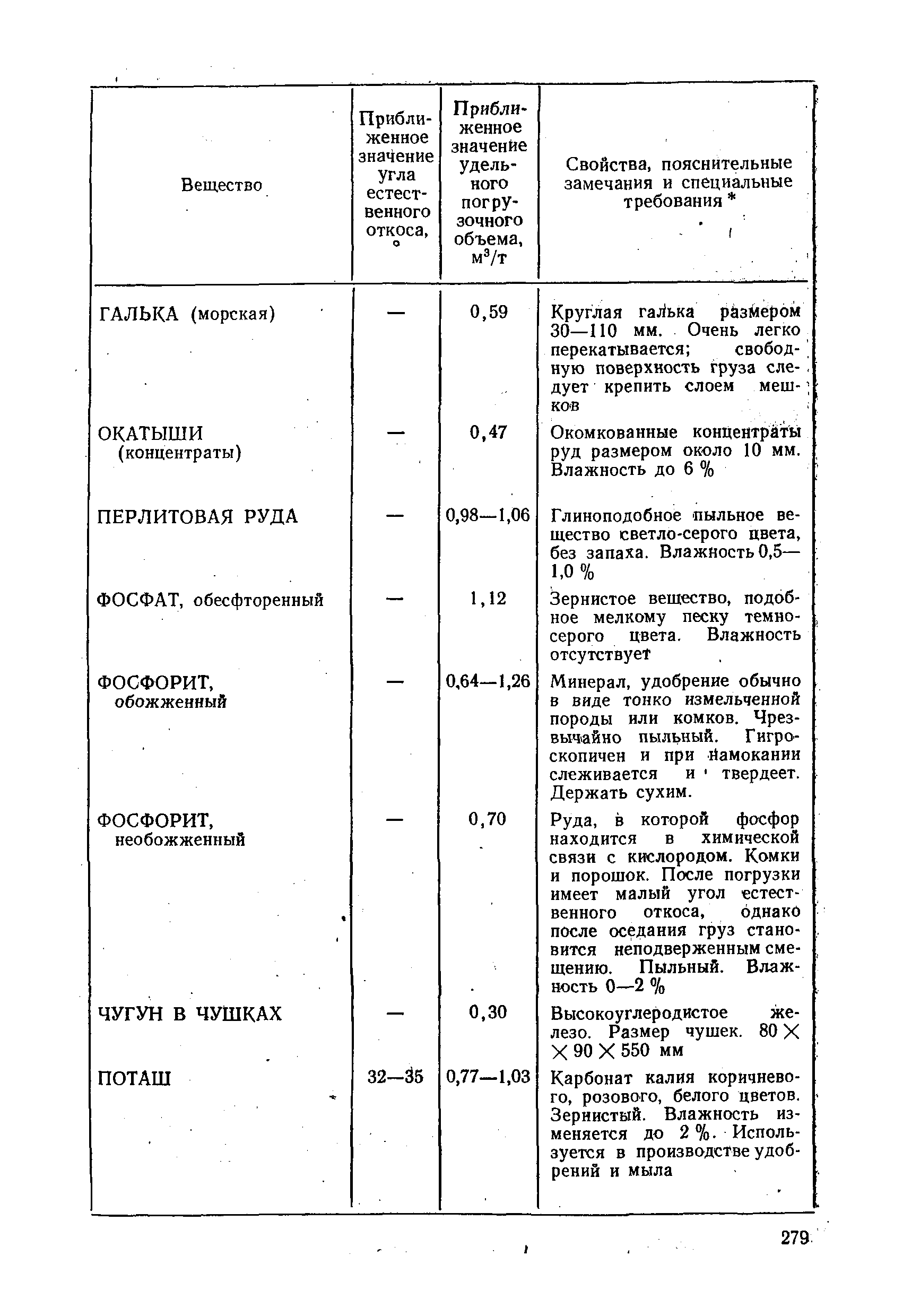 РД 31.11.01-92