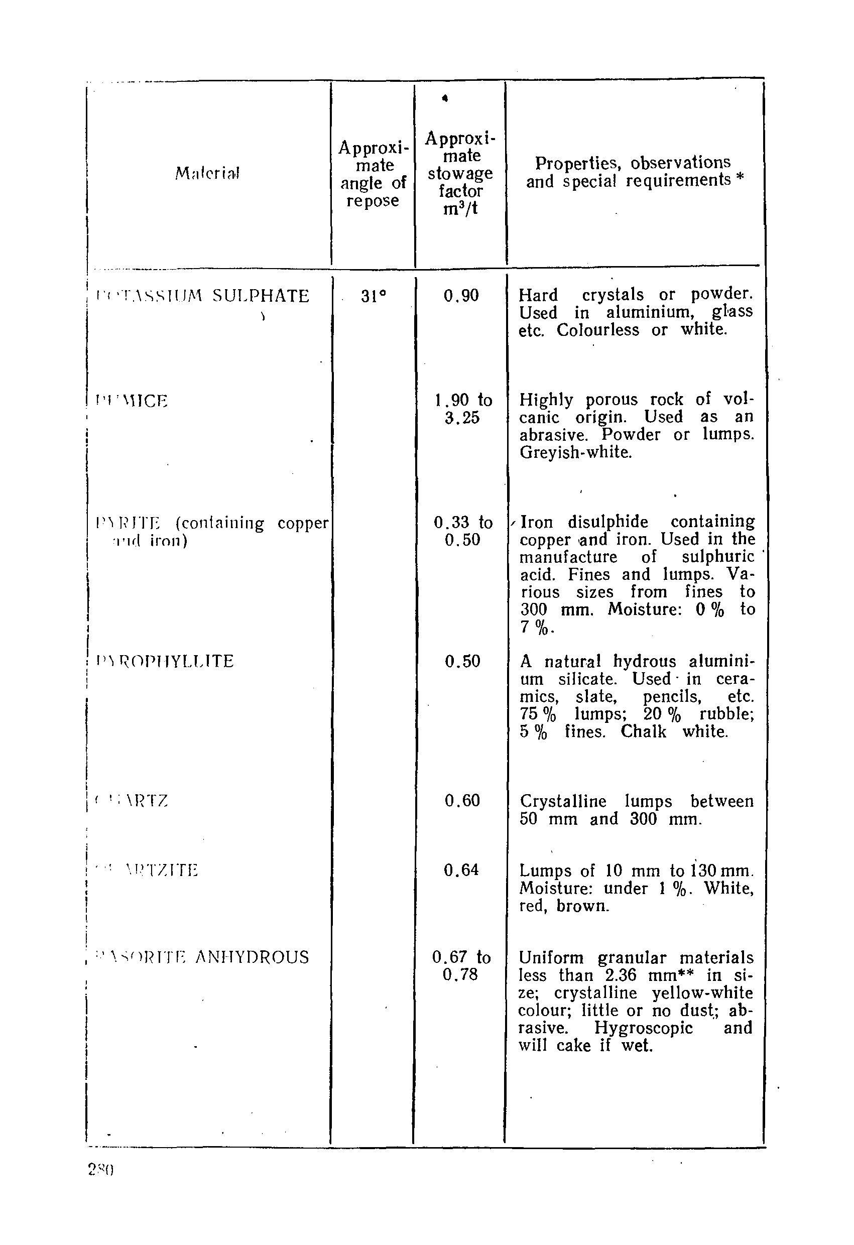 РД 31.11.01-92