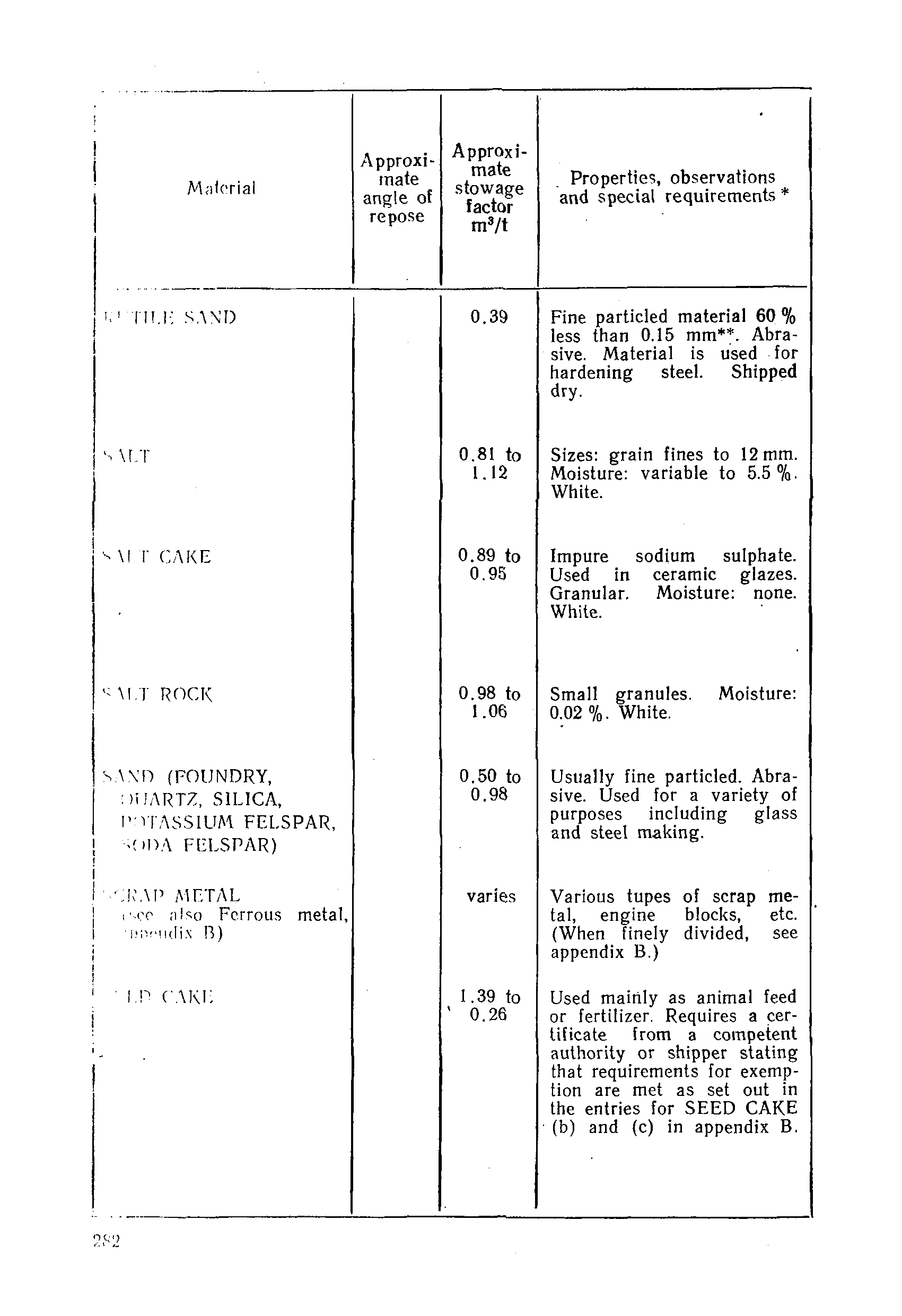 РД 31.11.01-92