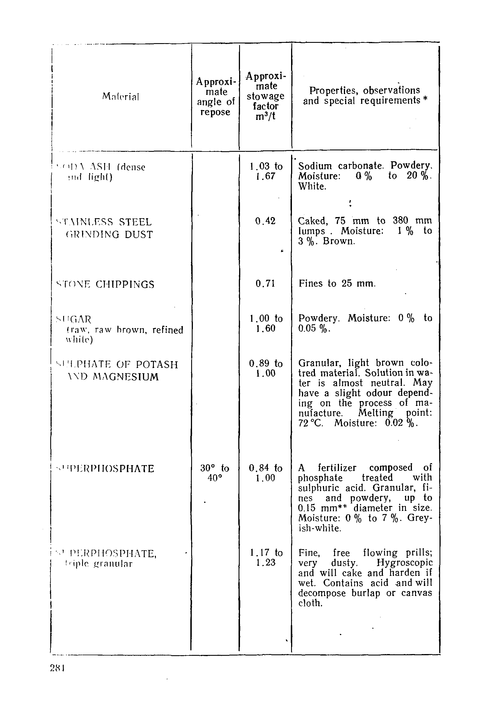 РД 31.11.01-92