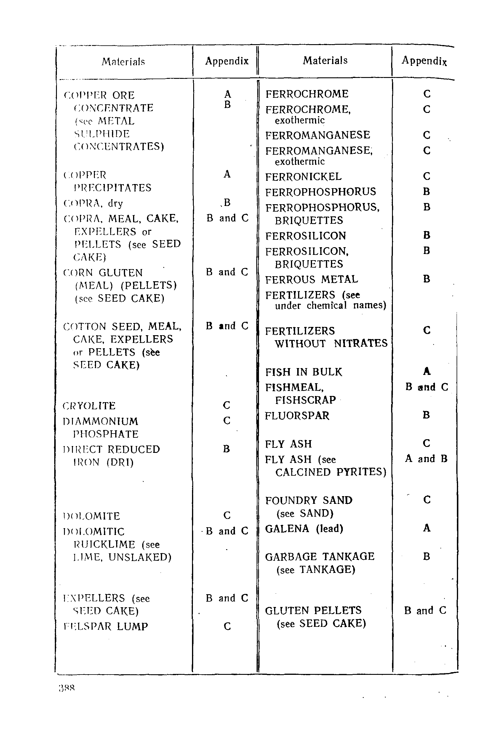 РД 31.11.01-92