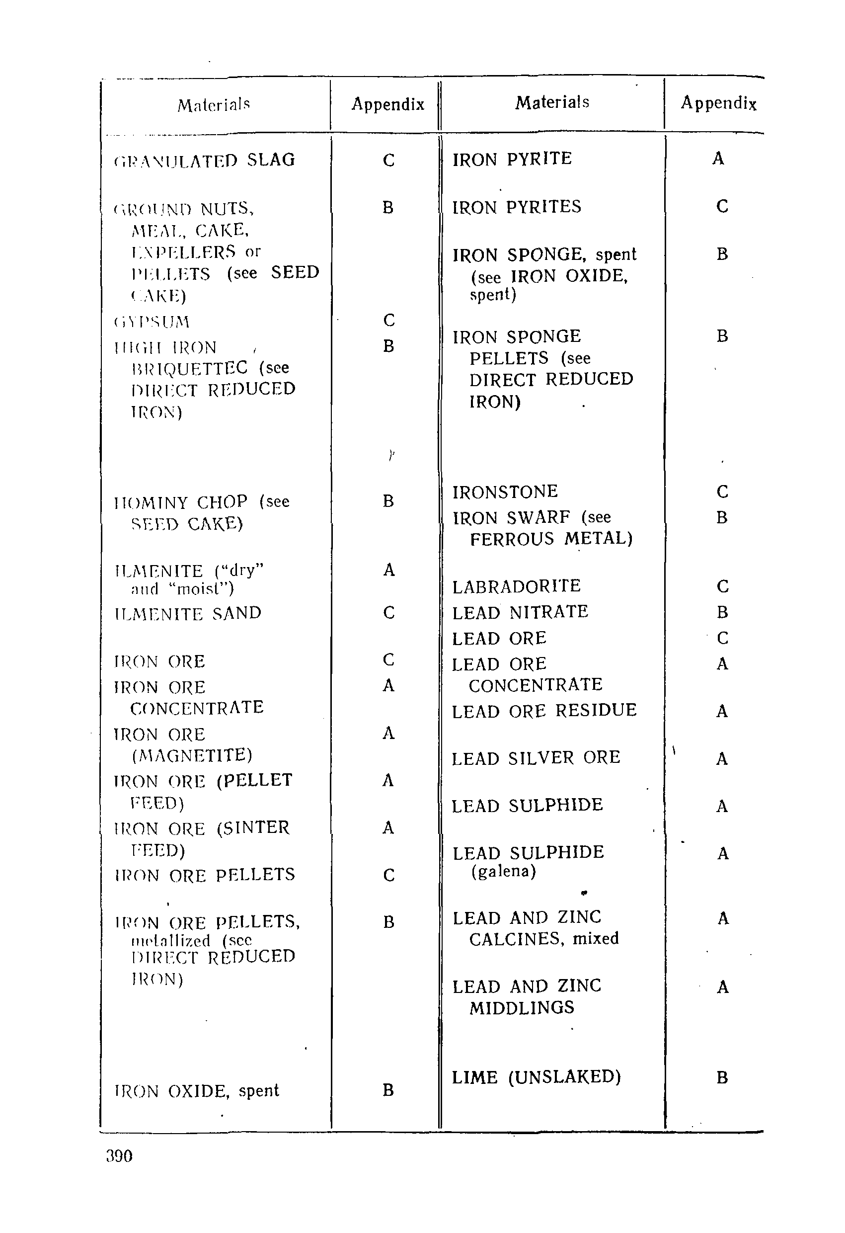 РД 31.11.01-92