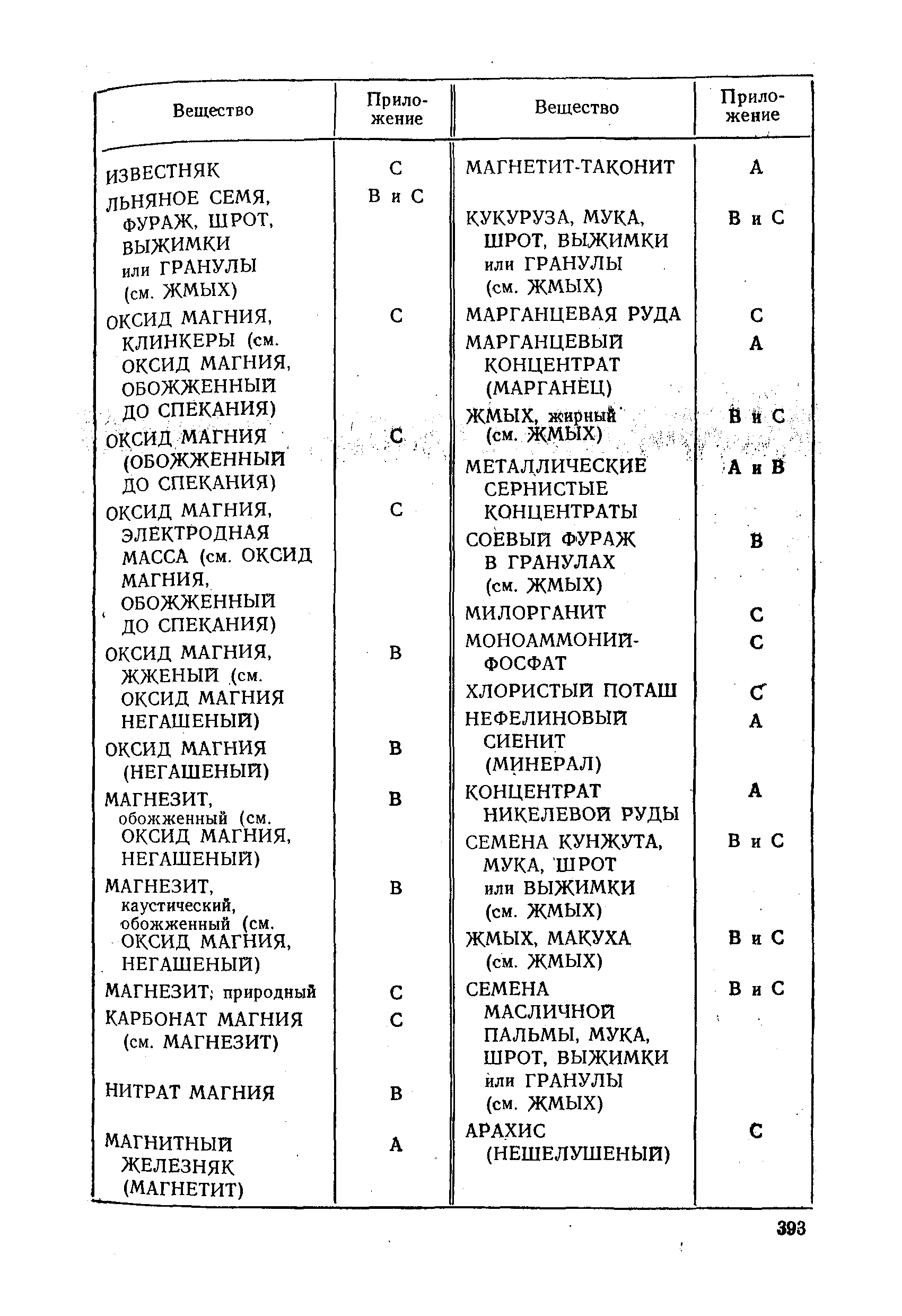 РД 31.11.01-92