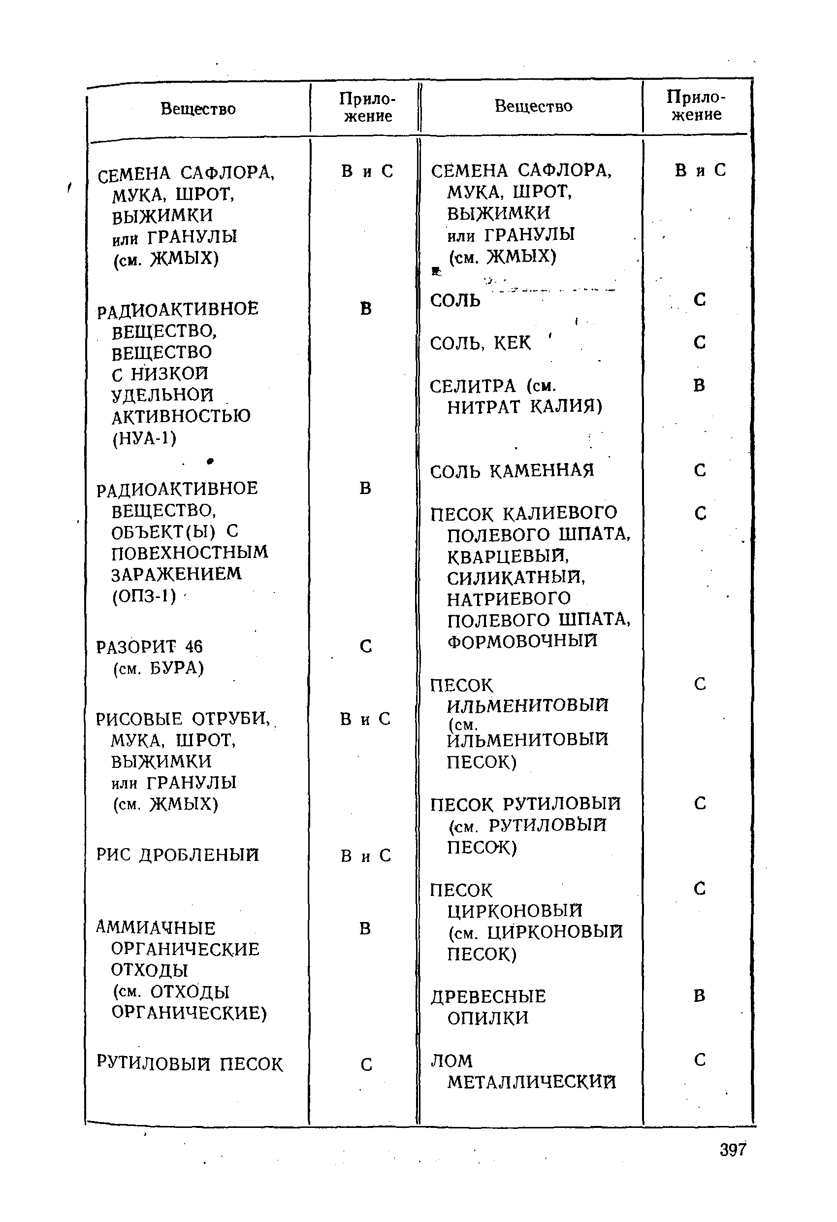 РД 31.11.01-92